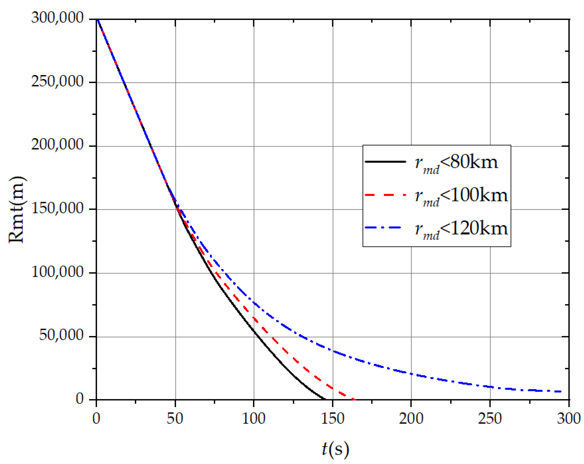 Aerospace 11 00680 g025