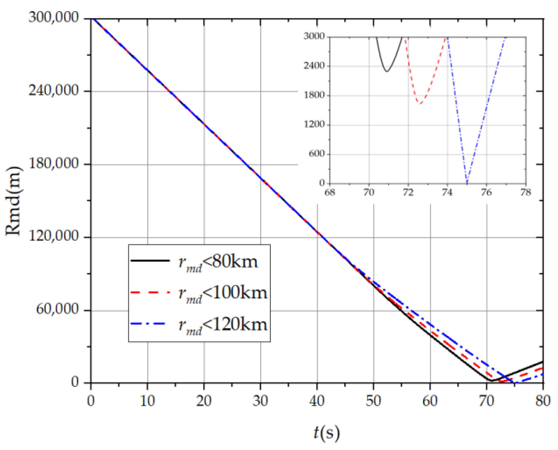 Aerospace 11 00680 g026