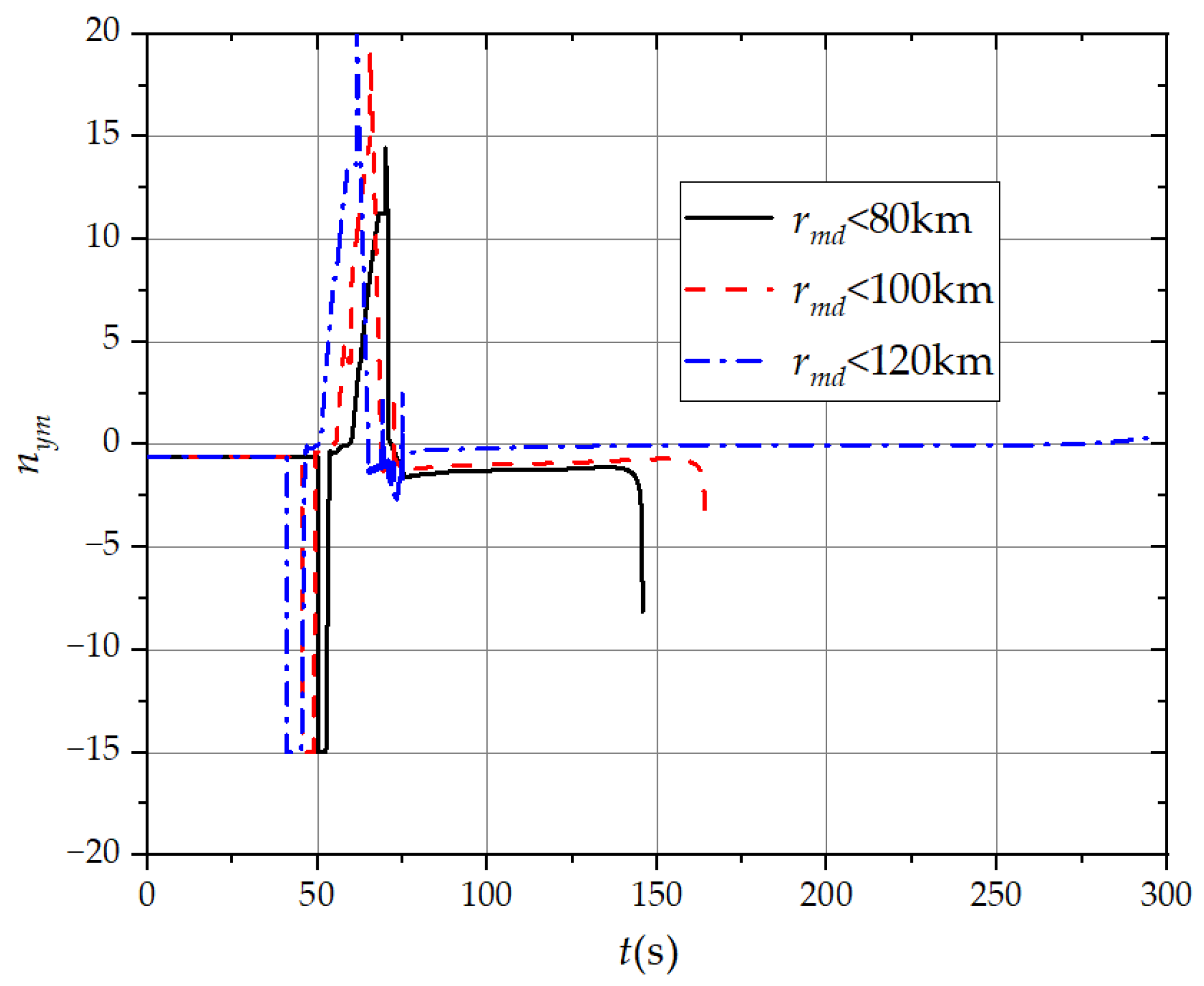 Aerospace 11 00680 g027