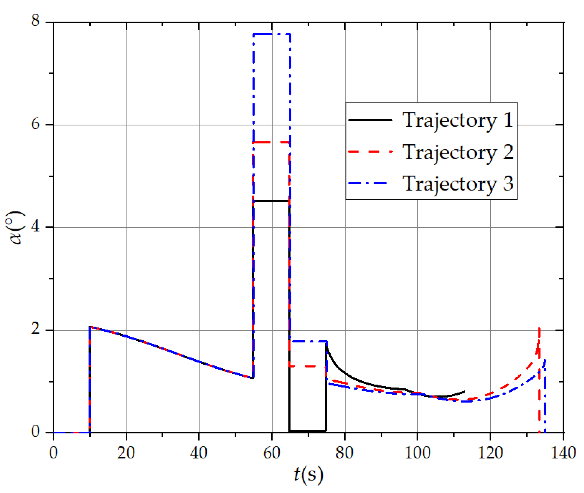 Aerospace 11 00680 g030