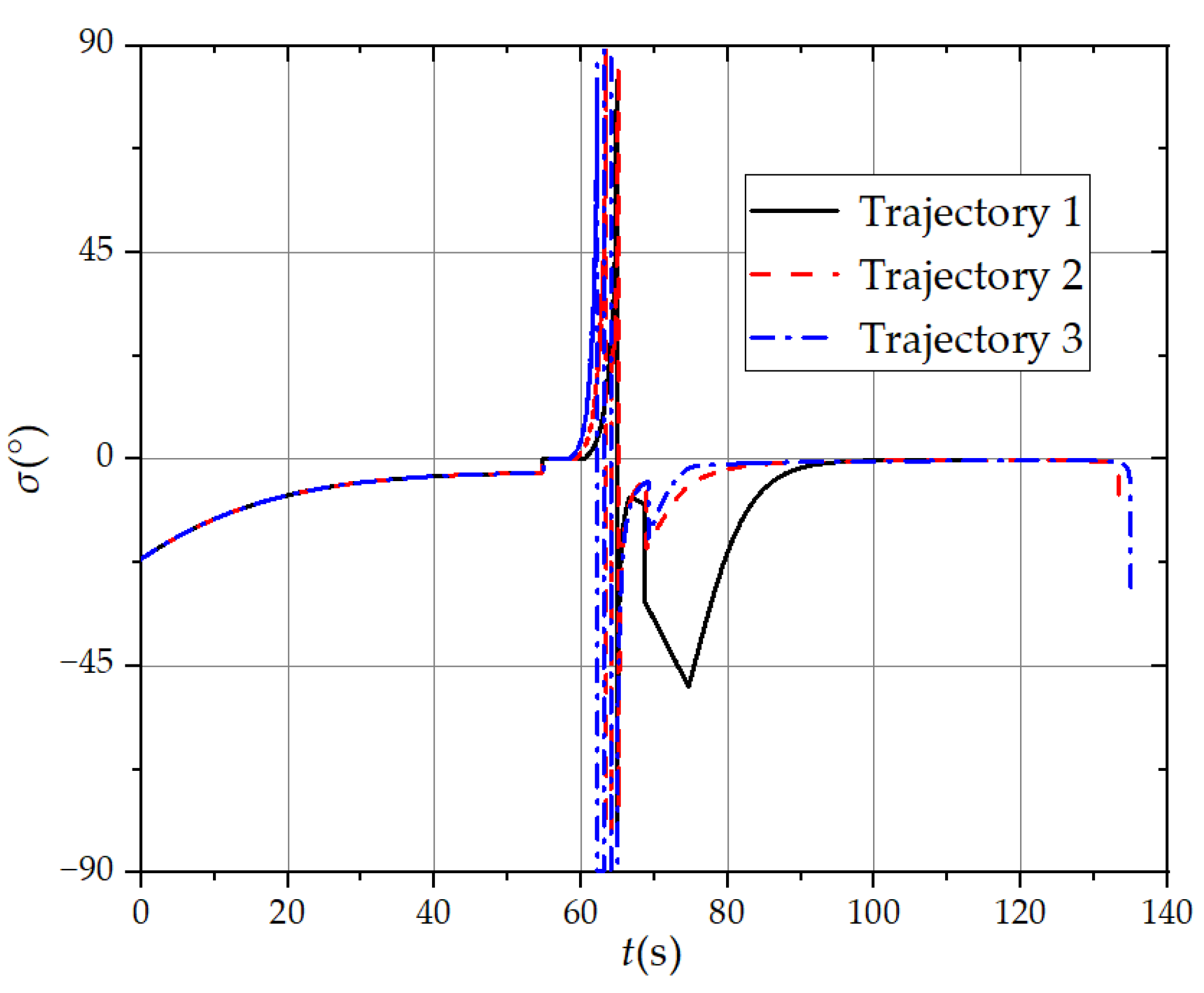 Aerospace 11 00680 g031