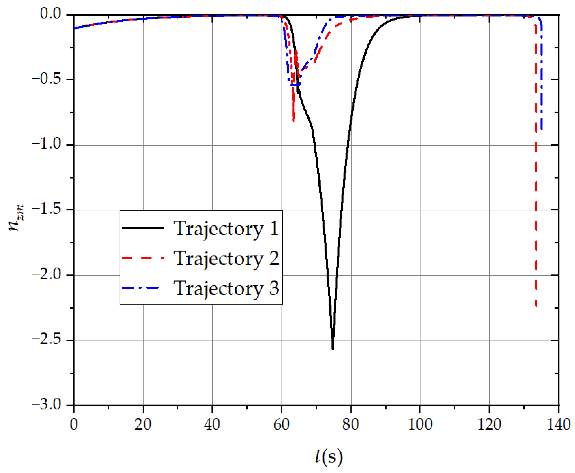 Aerospace 11 00680 g036