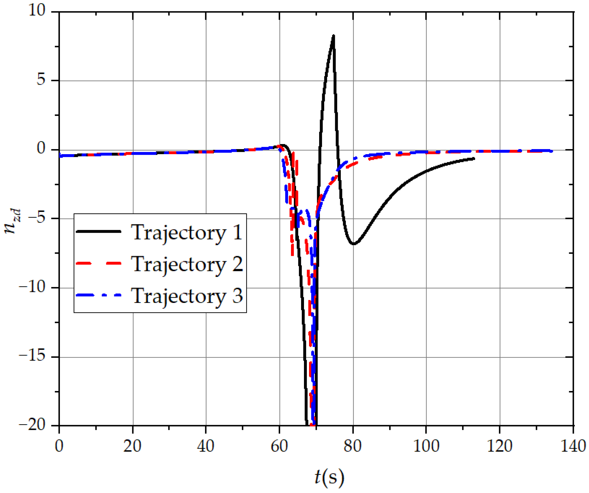 Aerospace 11 00680 g038