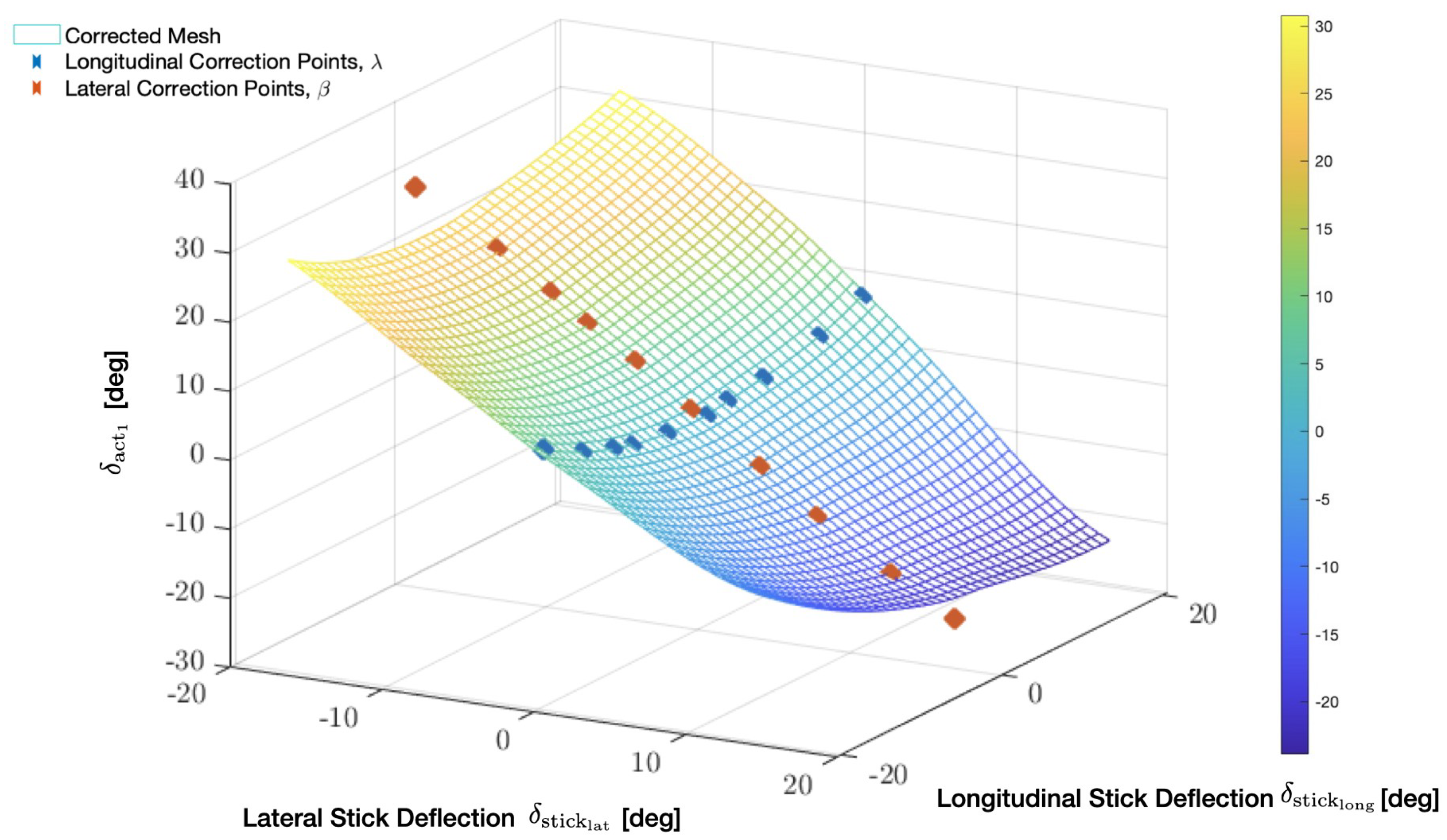 Aerospace 11 00681 g005