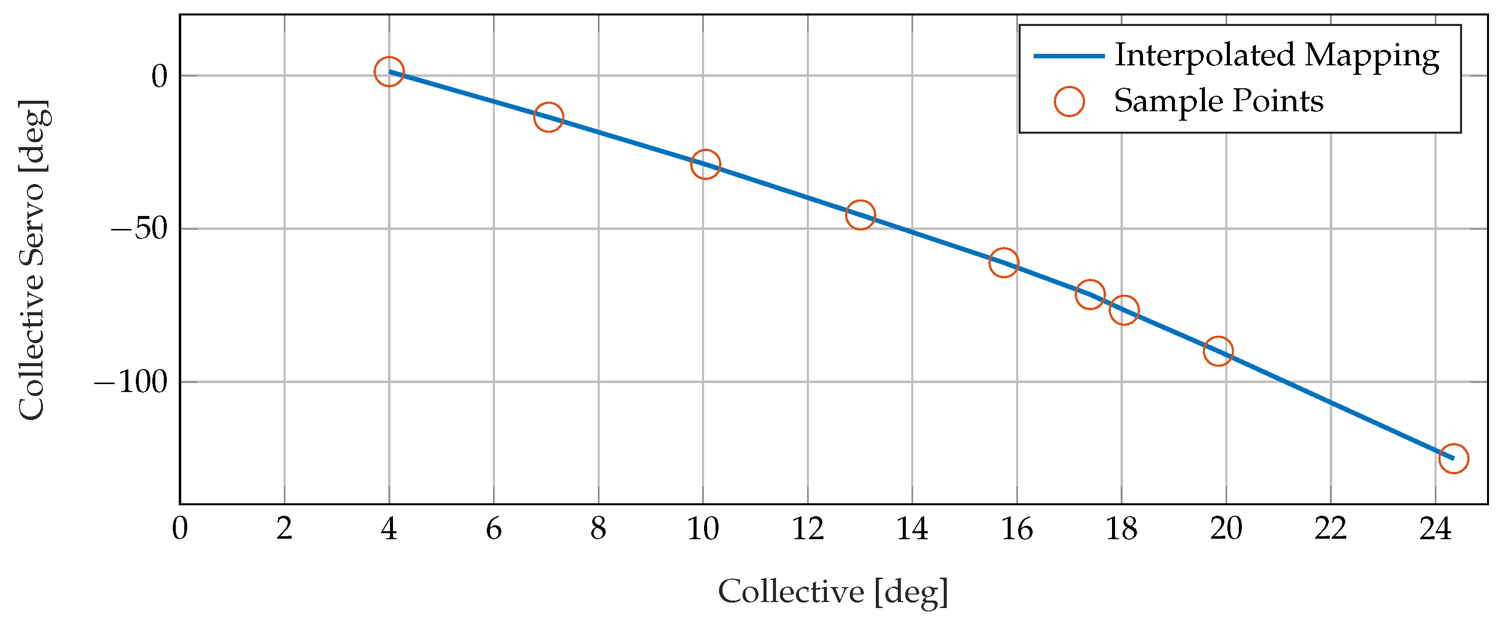 Aerospace 11 00681 g007