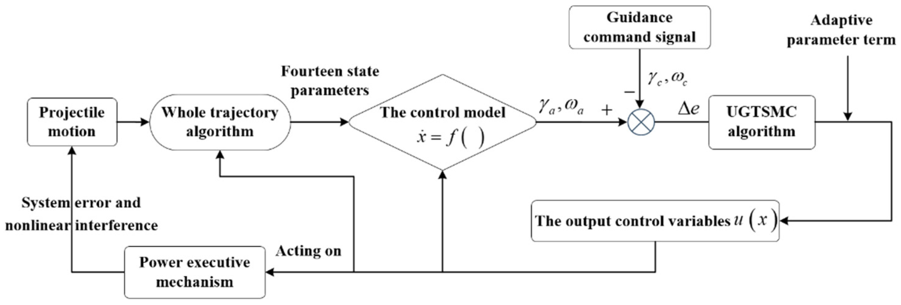 Aerospace 11 00683 g004