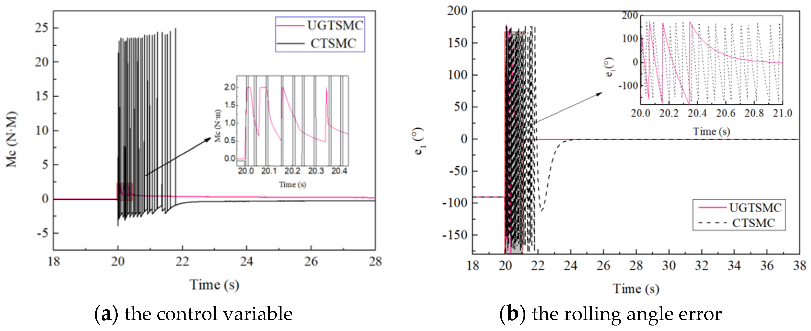 Aerospace 11 00683 g006