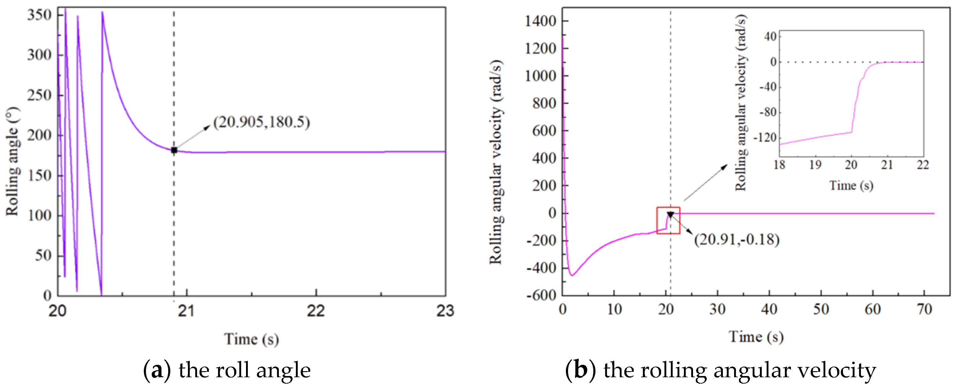 Aerospace 11 00683 g007