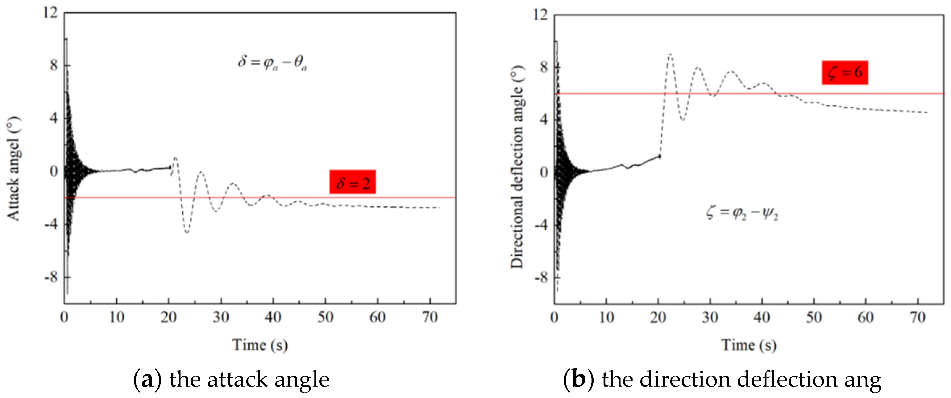Aerospace 11 00683 g008