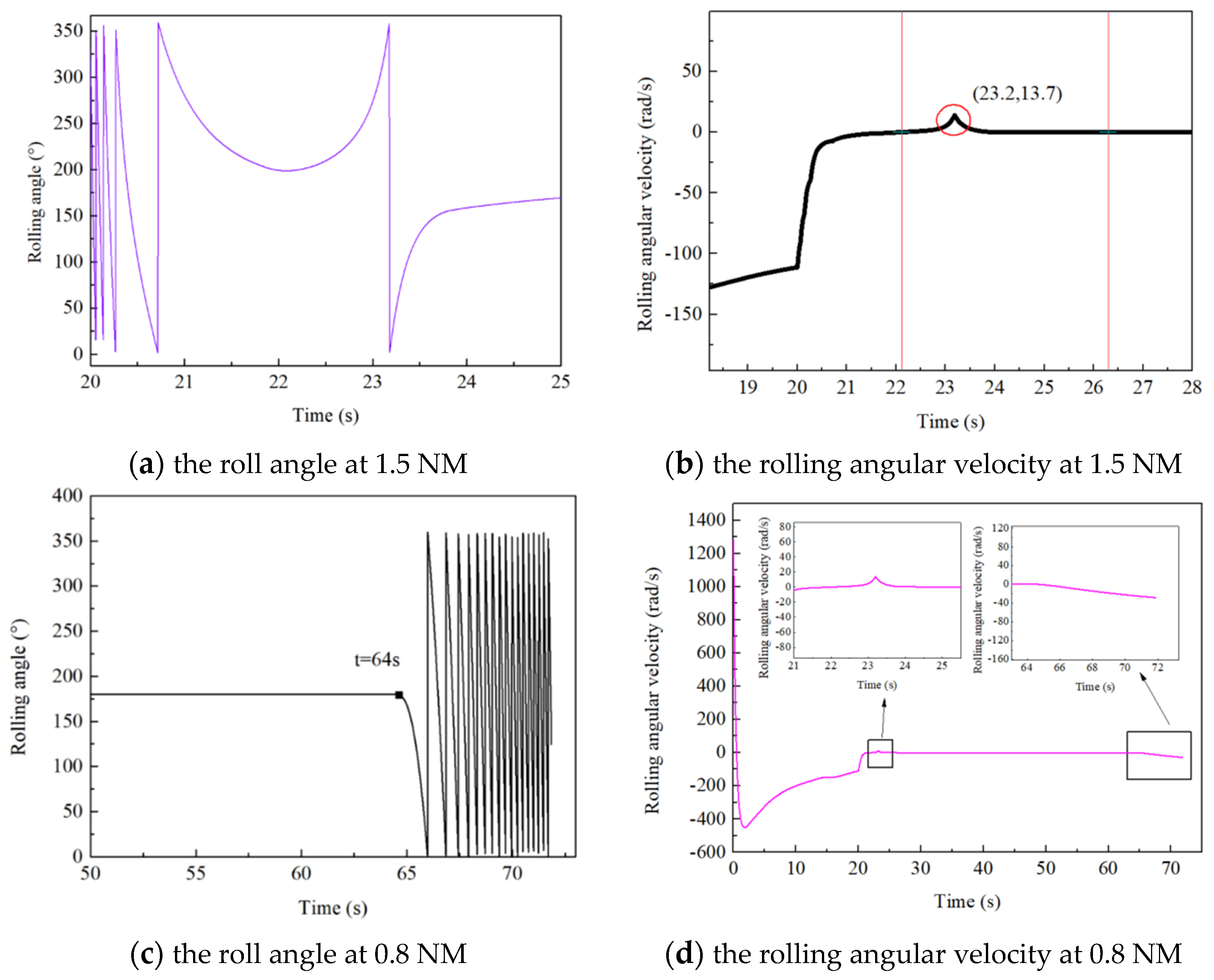 Aerospace 11 00683 g010