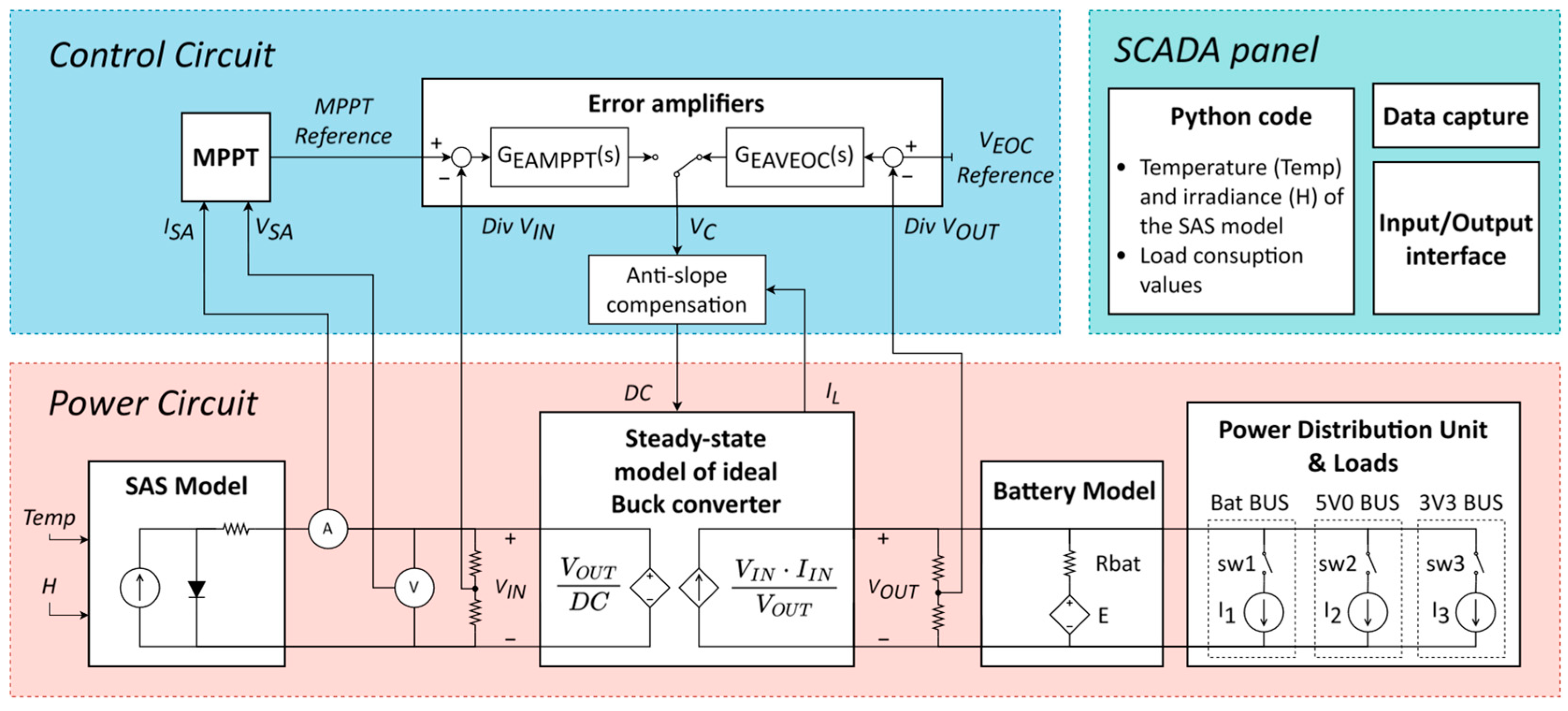 Implementation of a 6U CubeSat Electrical Power System Digital Twin