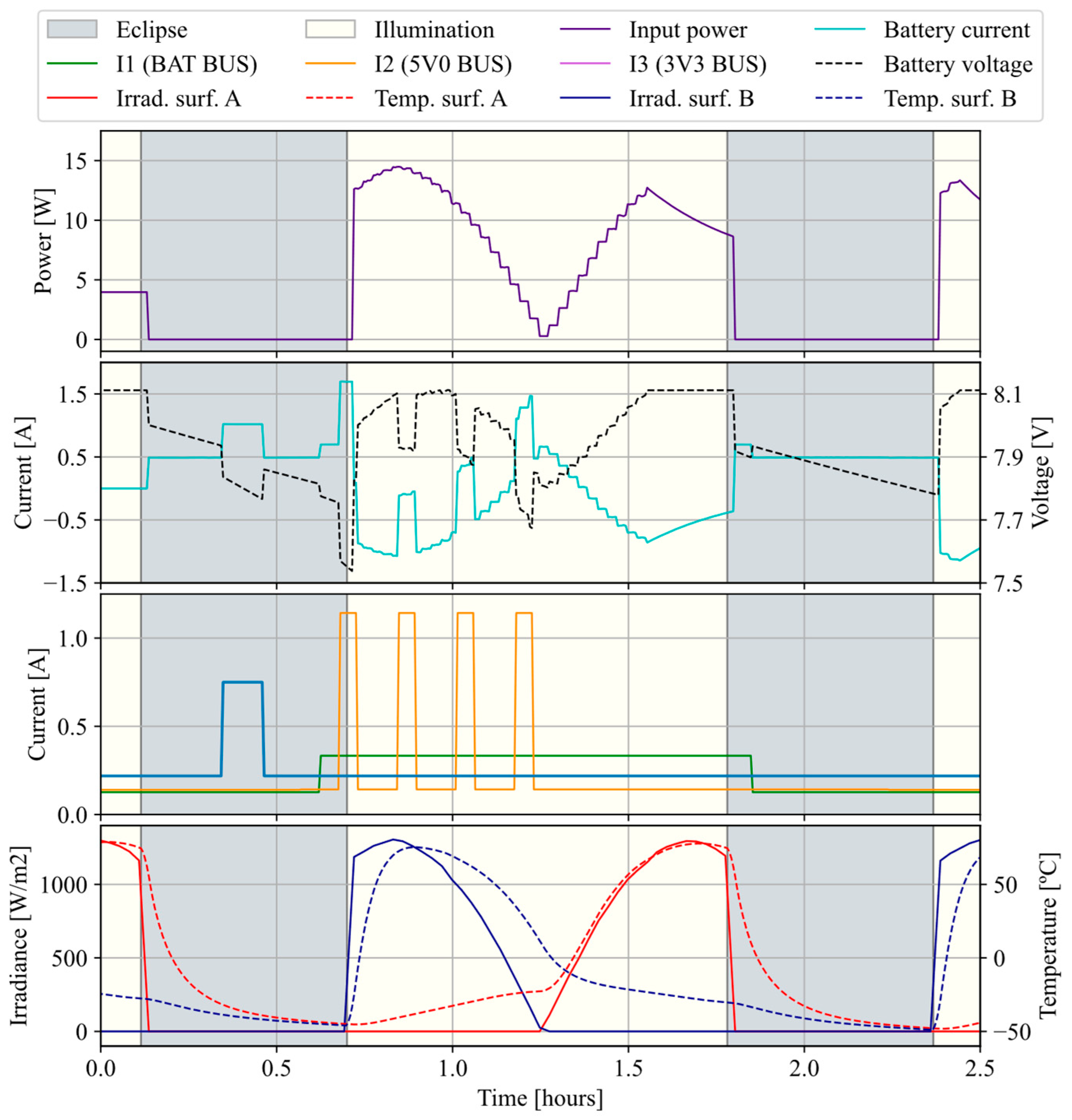 Aerospace 11 00688 g014