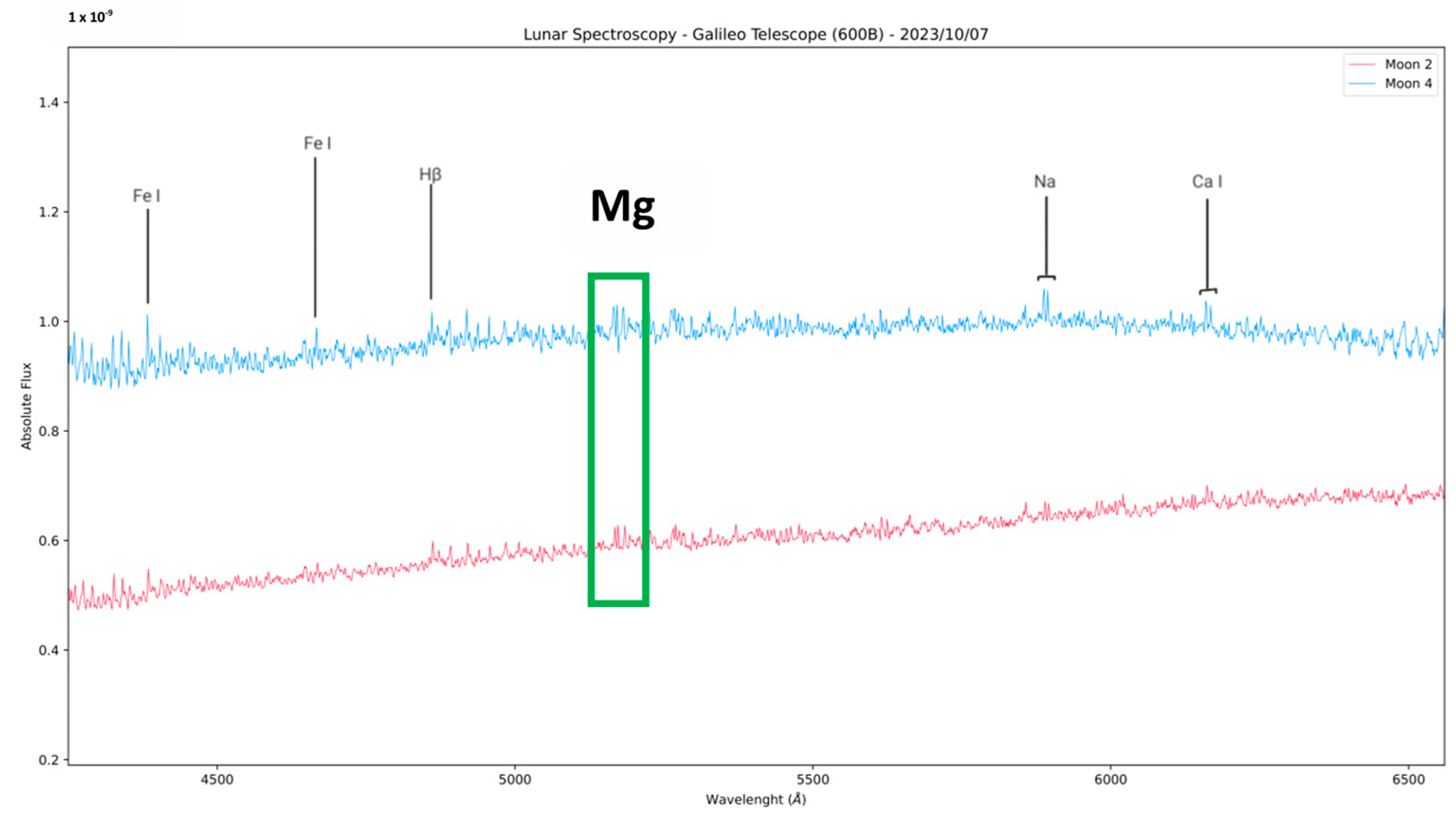 Aerospace 11 00693 g011