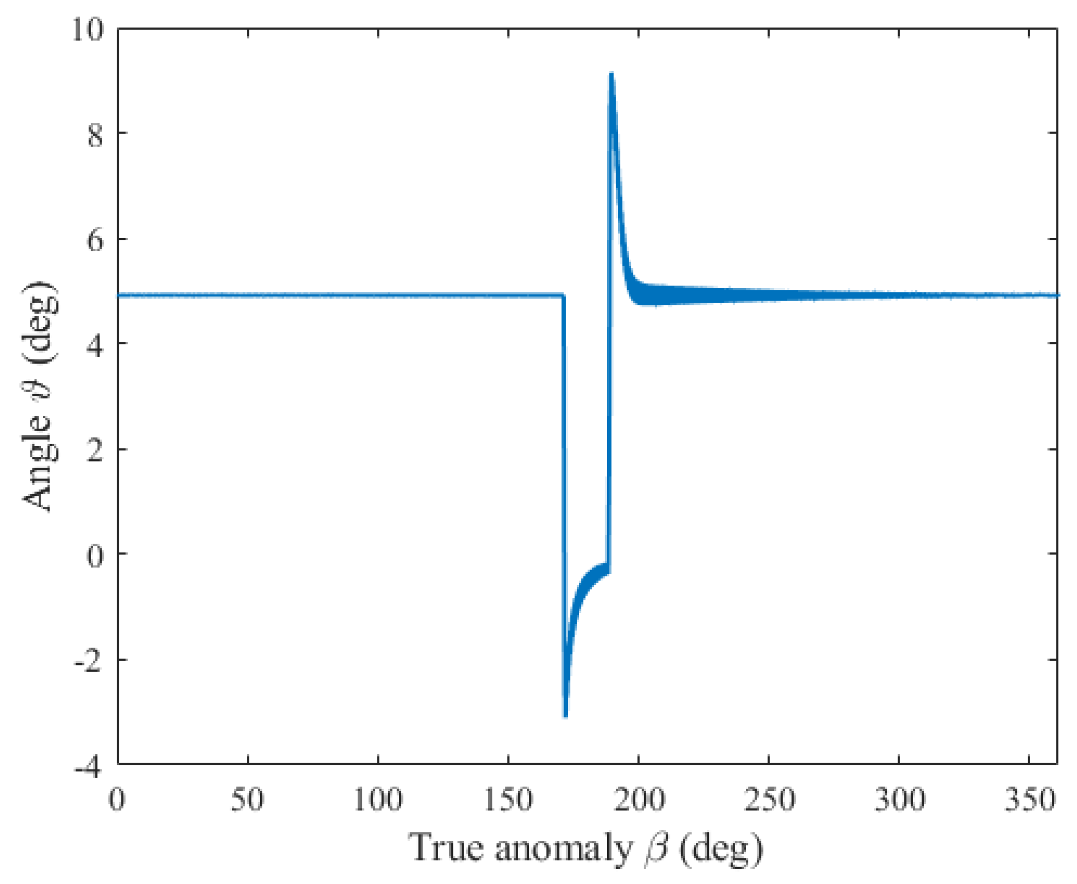 Aerospace 11 00694 g014
