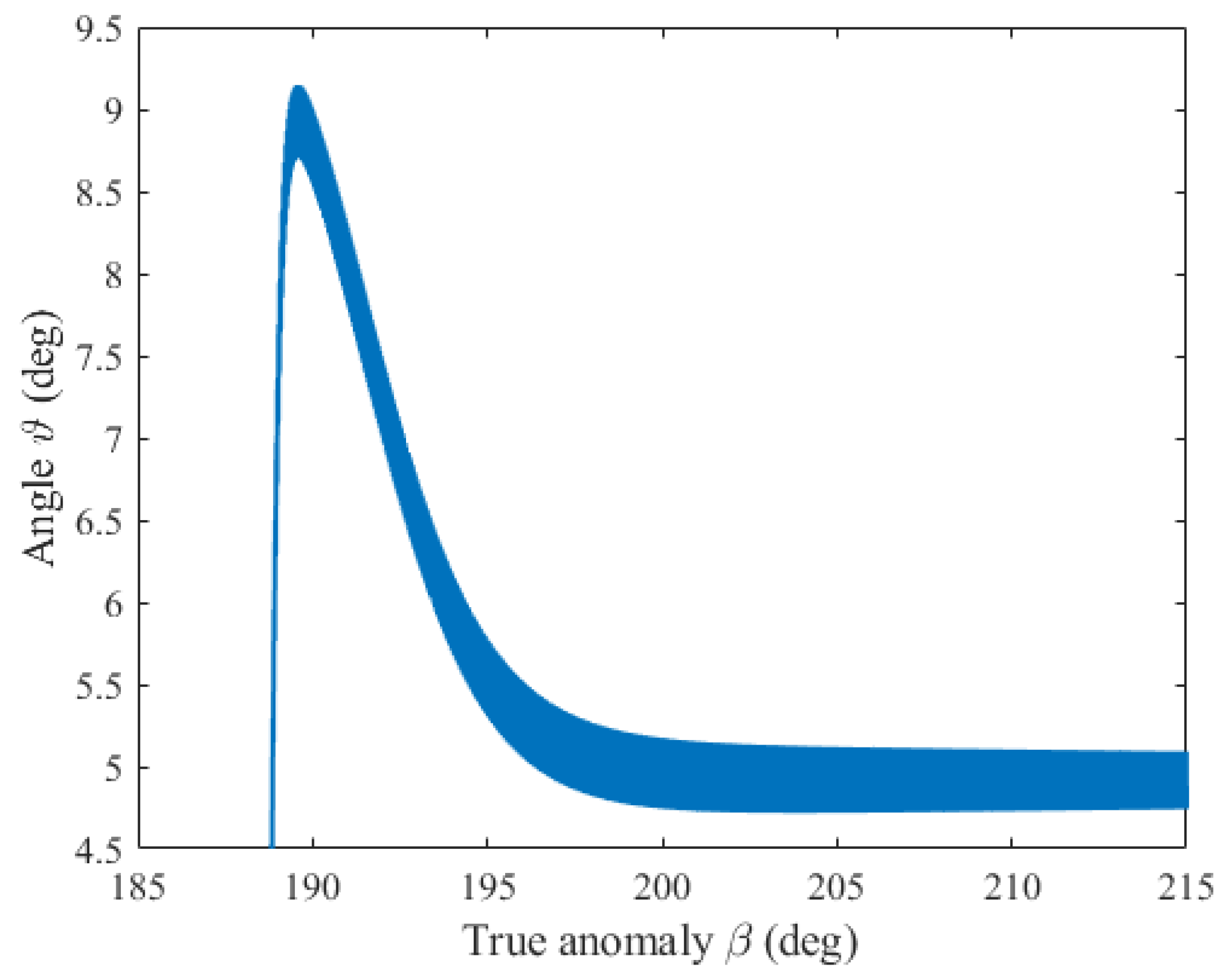 Aerospace 11 00694 g016
