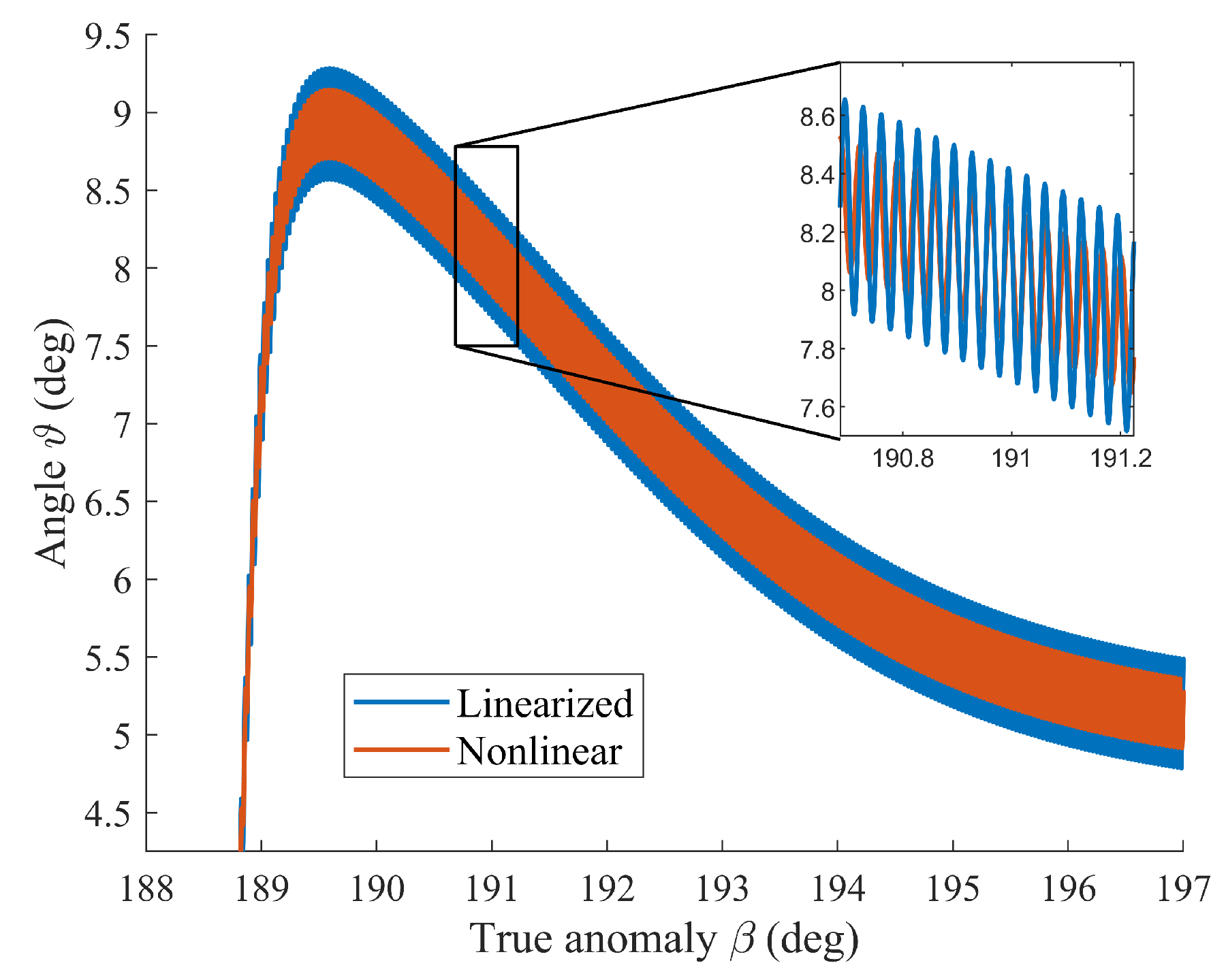 Aerospace 11 00694 g020