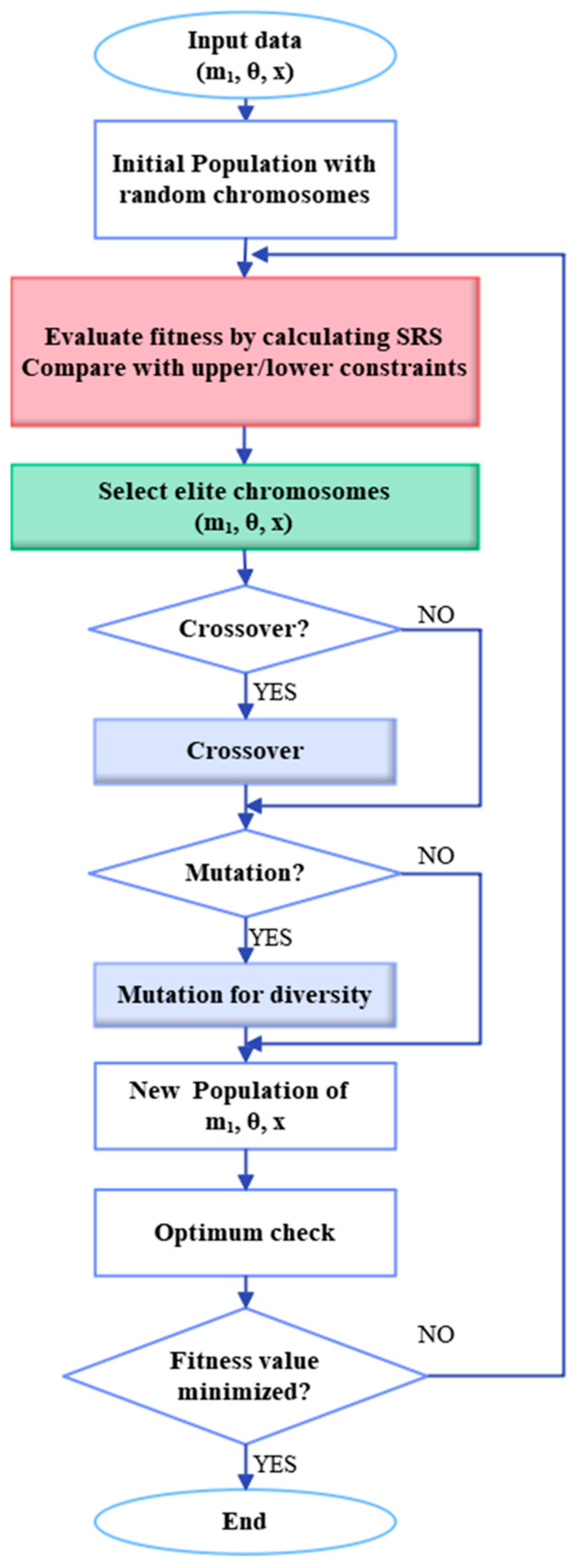 Aerospace 11 00700 g003