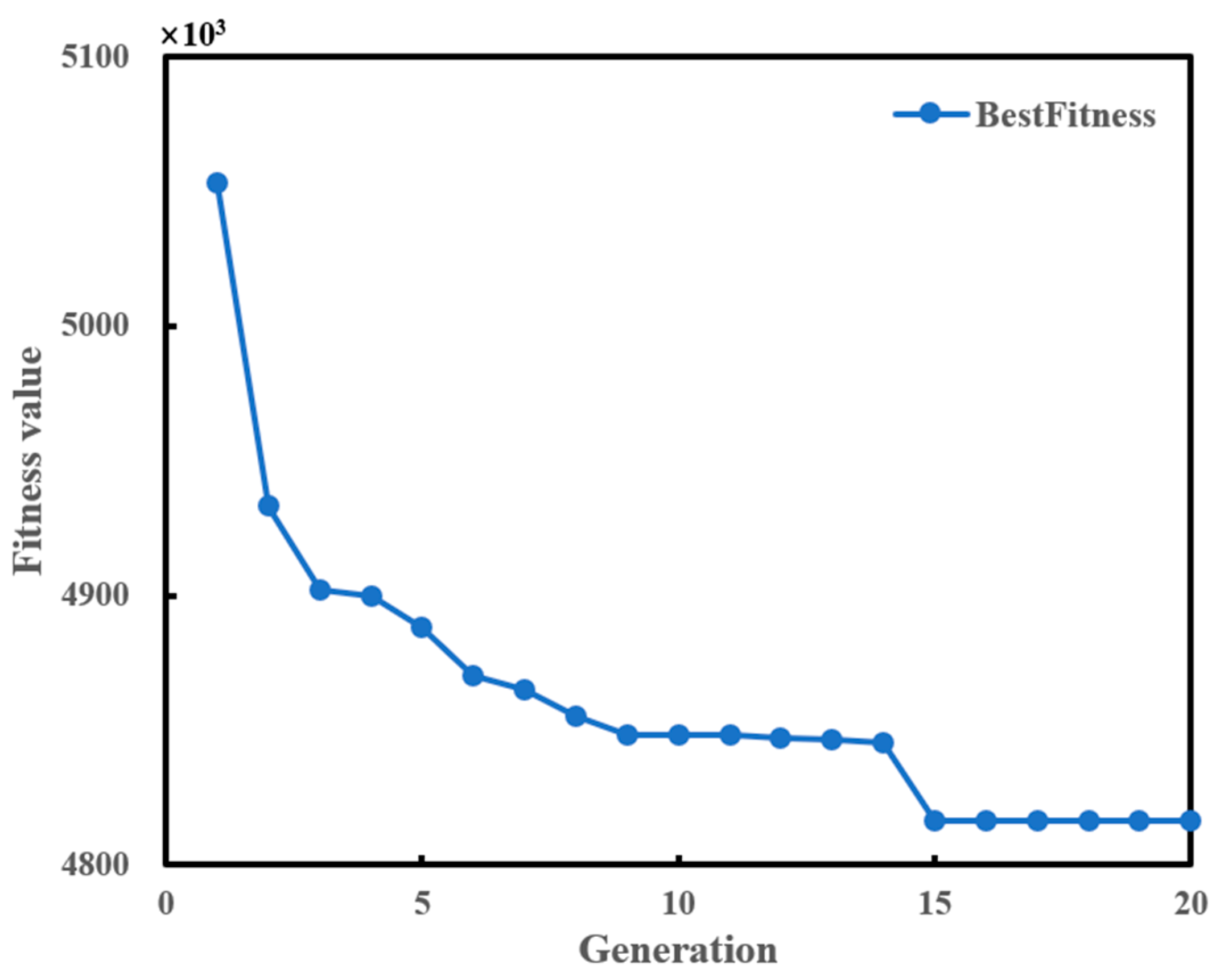 Aerospace 11 00700 g010