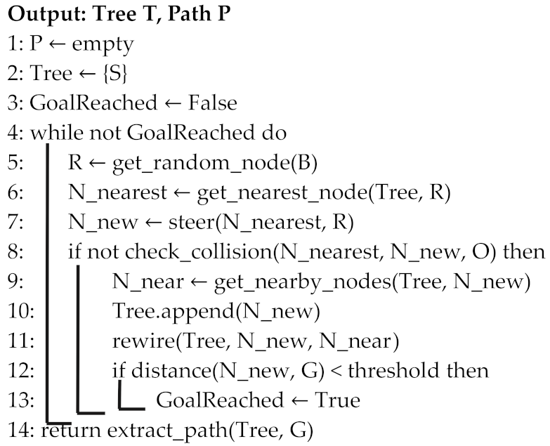 Aerospace 11 00704 i005