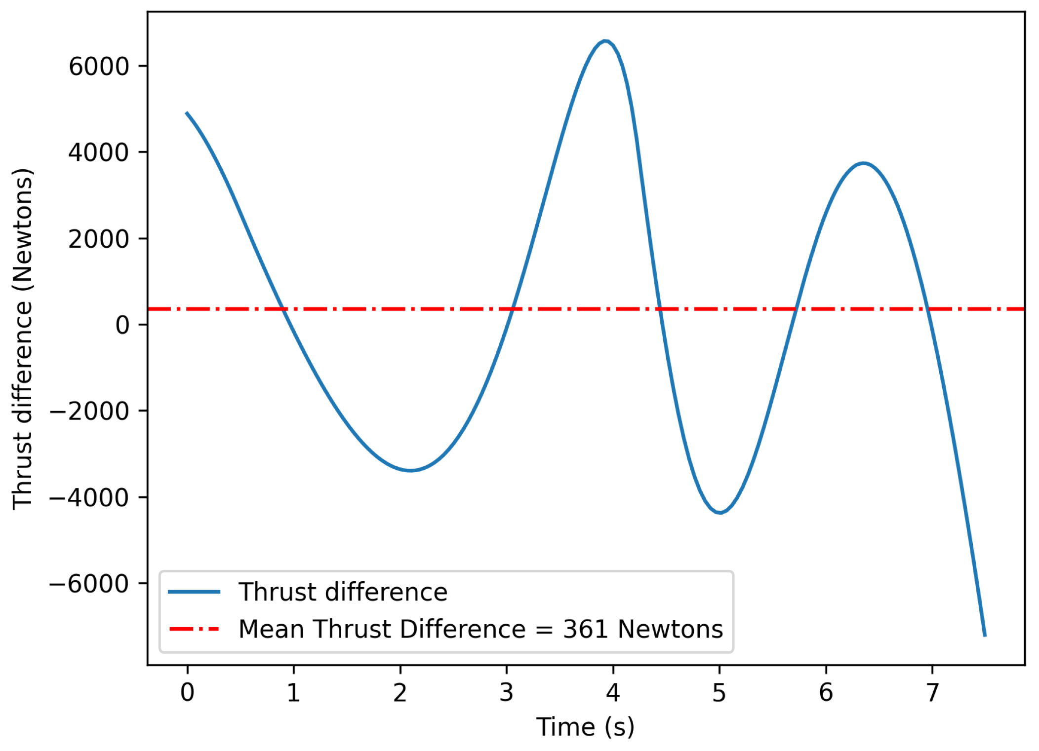 Aerospace 11 00705 g007