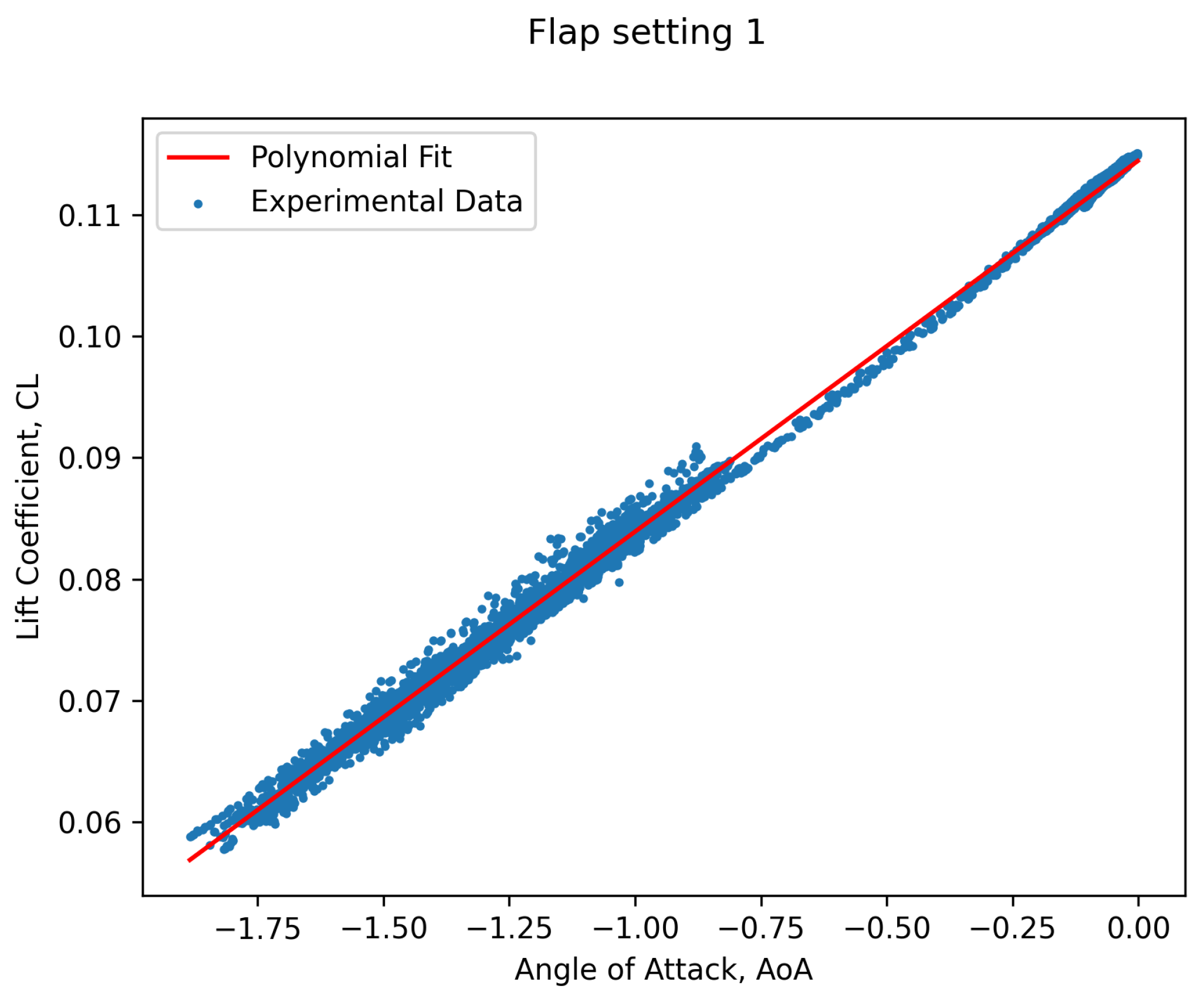 Aerospace 11 00705 g009