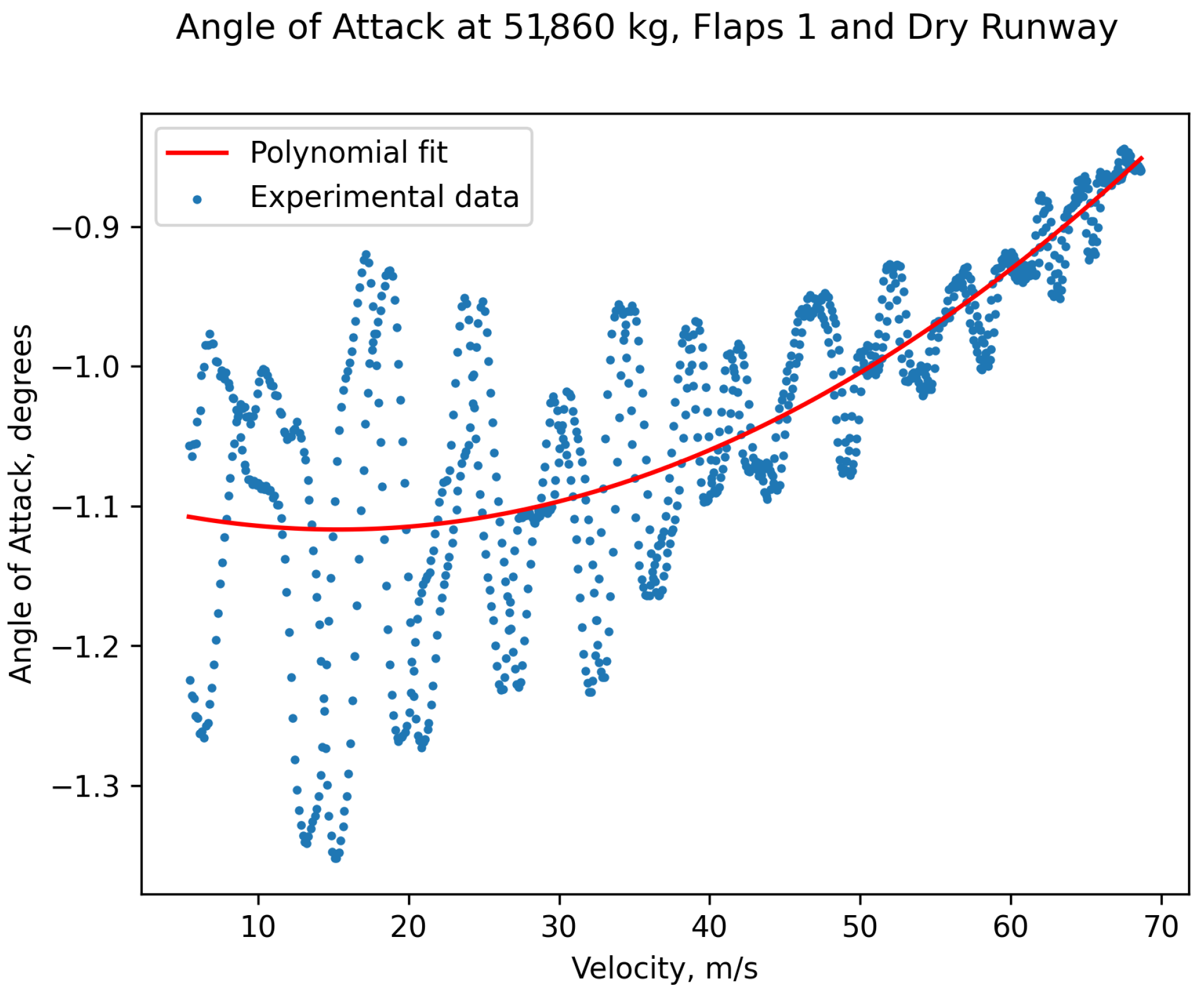 Aerospace 11 00705 g012