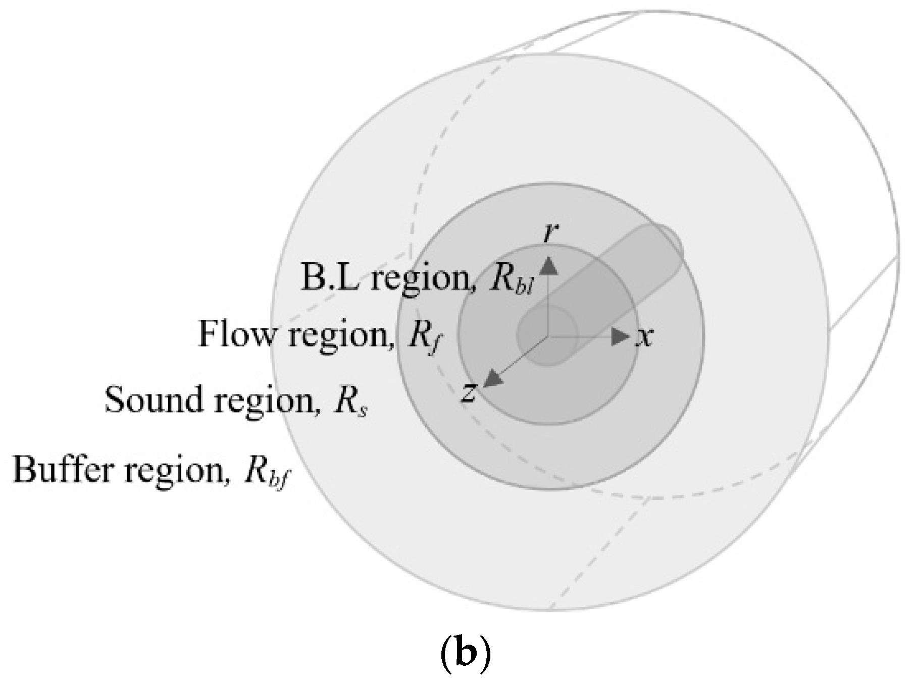 Aerospace 11 00707 g001b