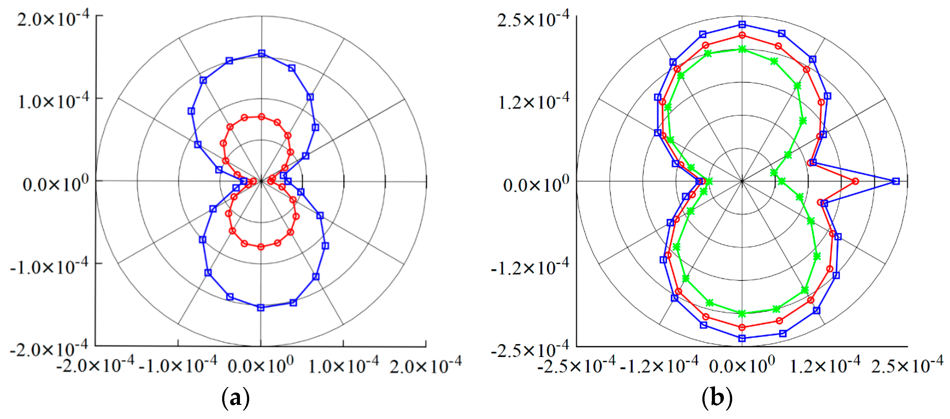 Aerospace 11 00707 g004