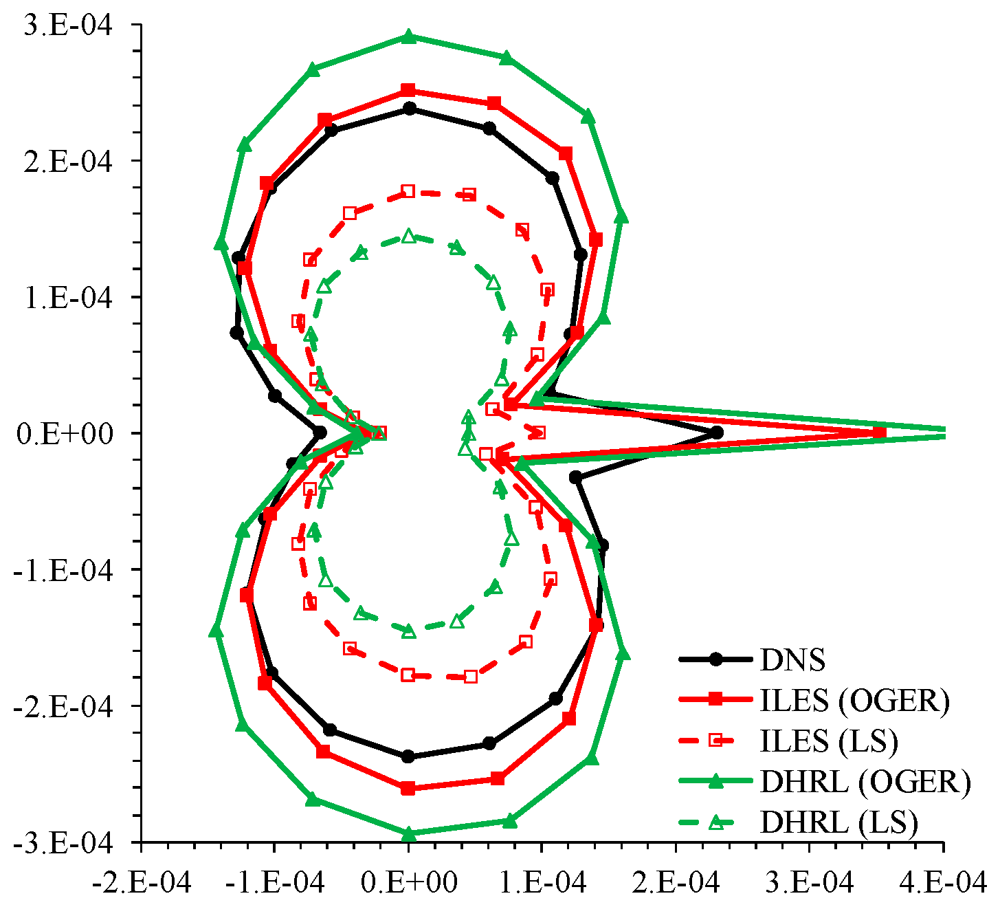 Aerospace 11 00707 g007