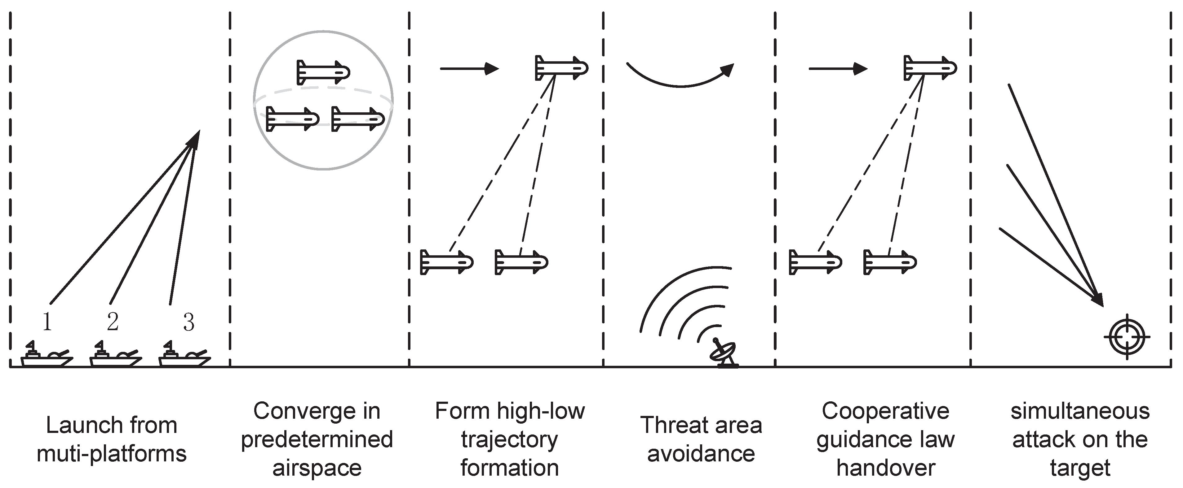 Aerospace 11 00709 g001