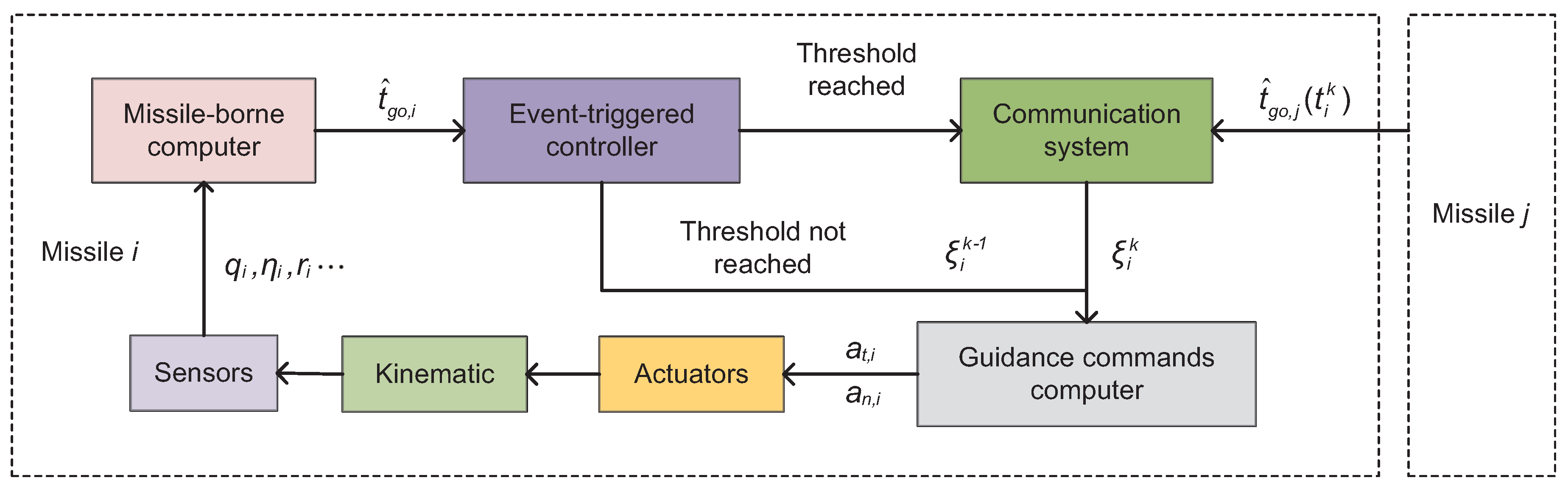 Aerospace 11 00709 g003
