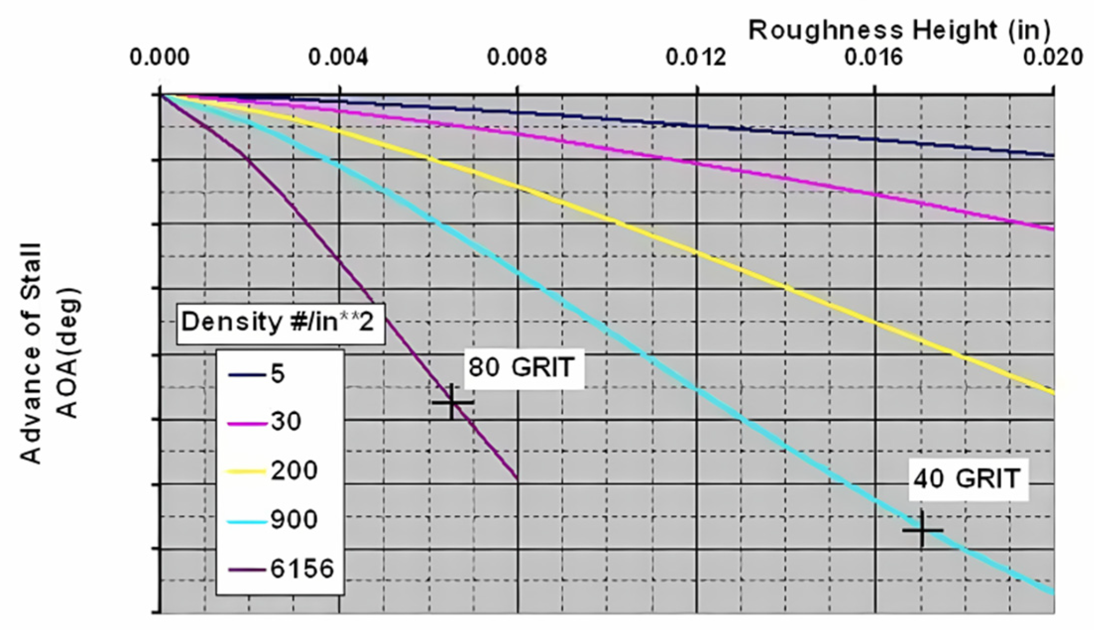 Aerospace 11 00710 g002 Aerospace 11 00710 g002