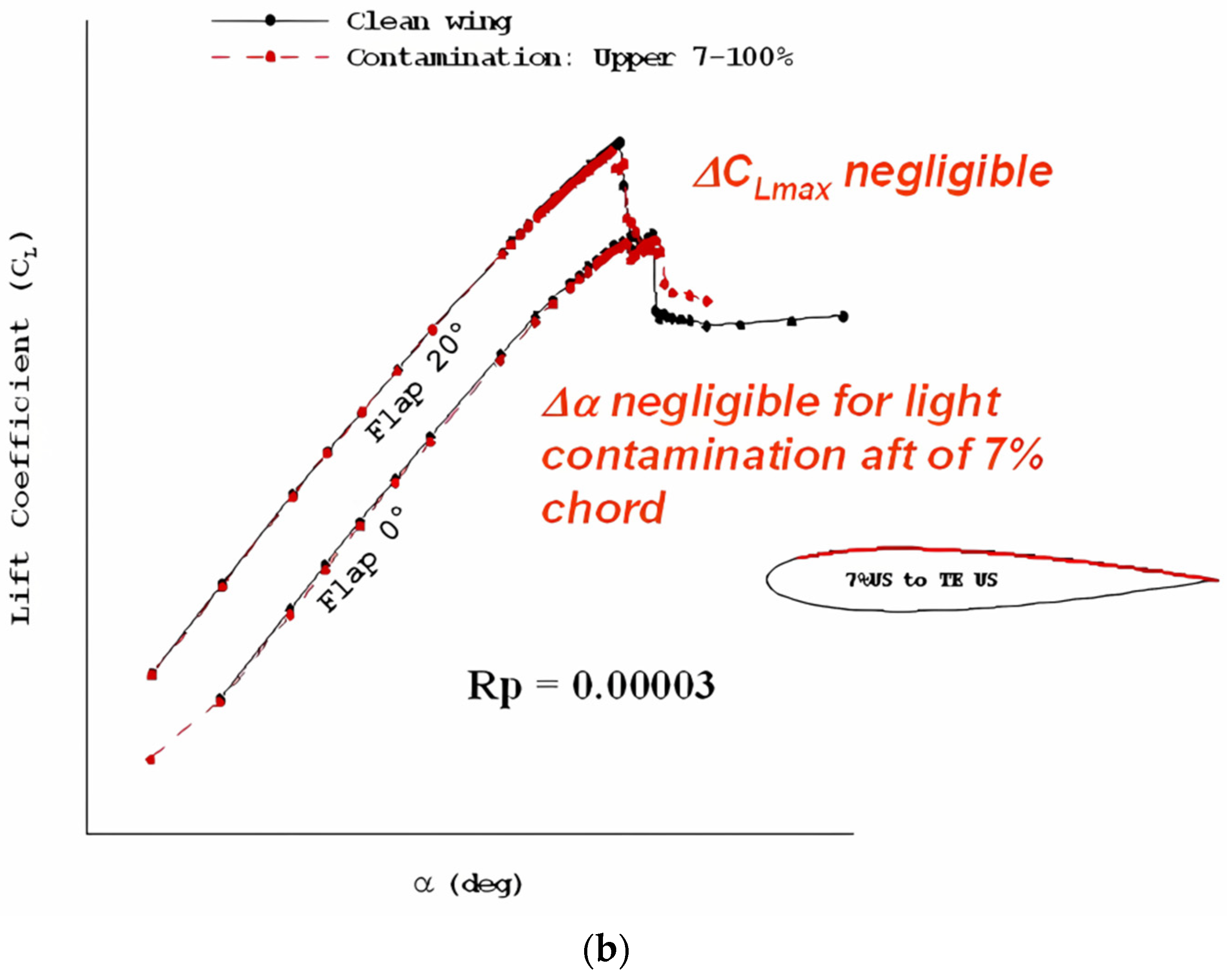 Aerospace 11 00710 g003b Aerospace 11 00710 g003b