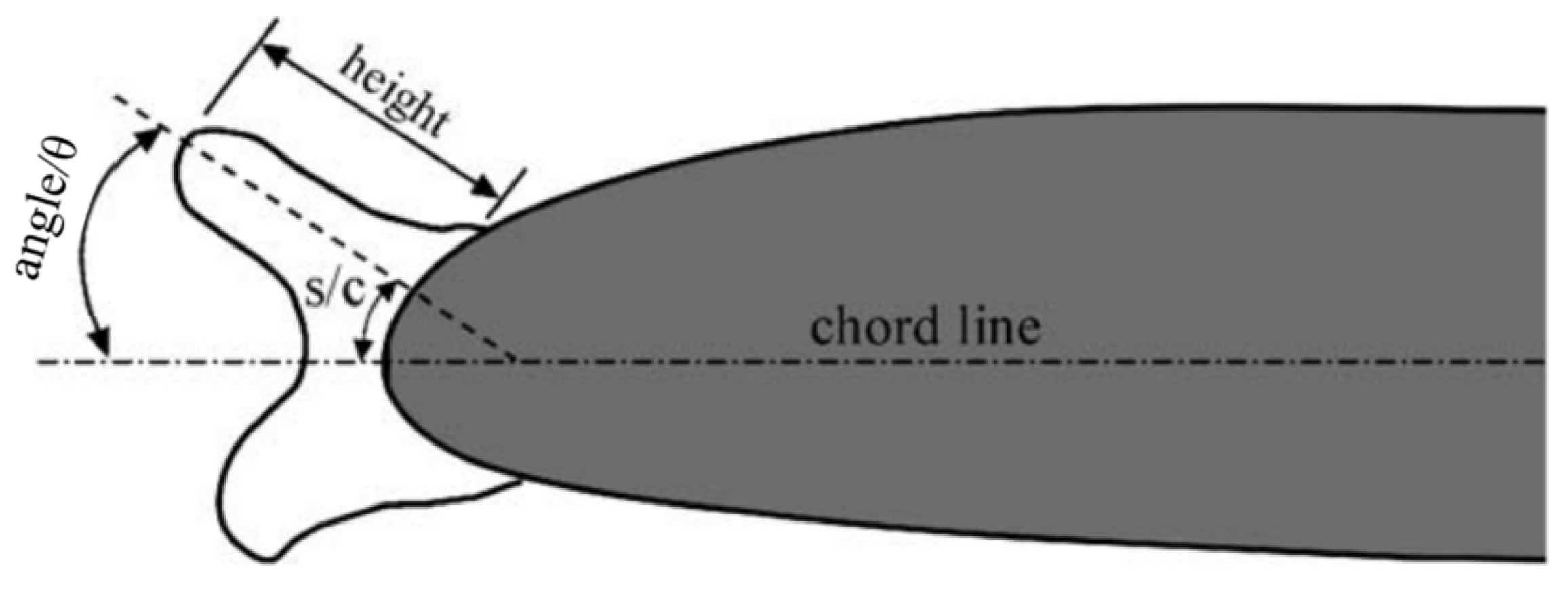 Aerospace 11 00710 g004 Aerospace 11 00710 g004