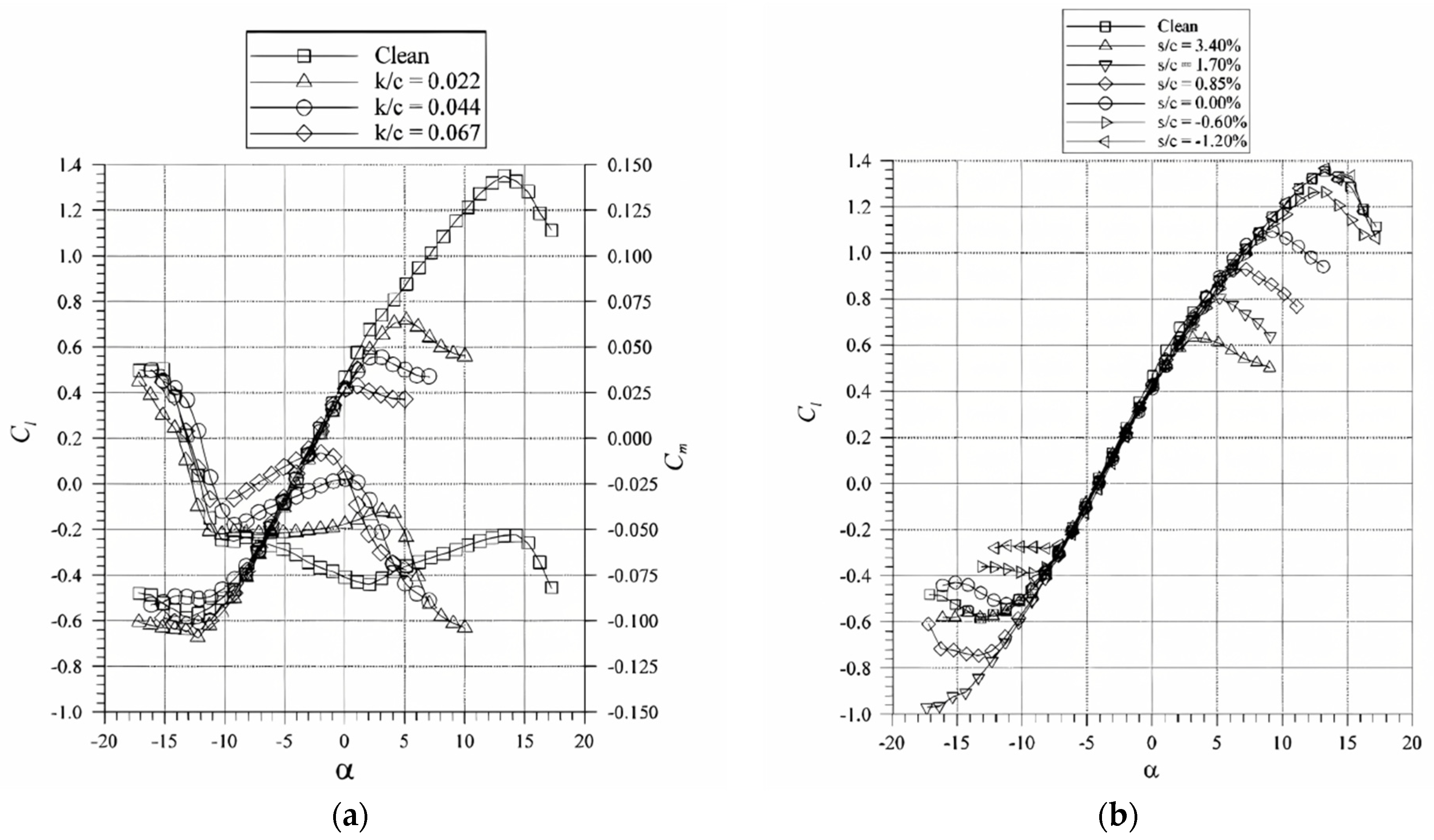 Aerospace 11 00710 g005 Aerospace 11 00710 g005