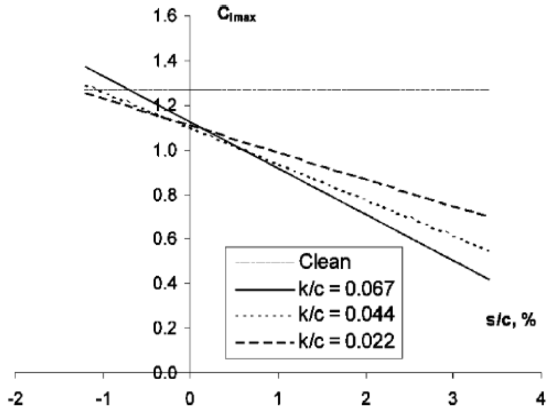 Aerospace 11 00710 g006 Aerospace 11 00710 g006