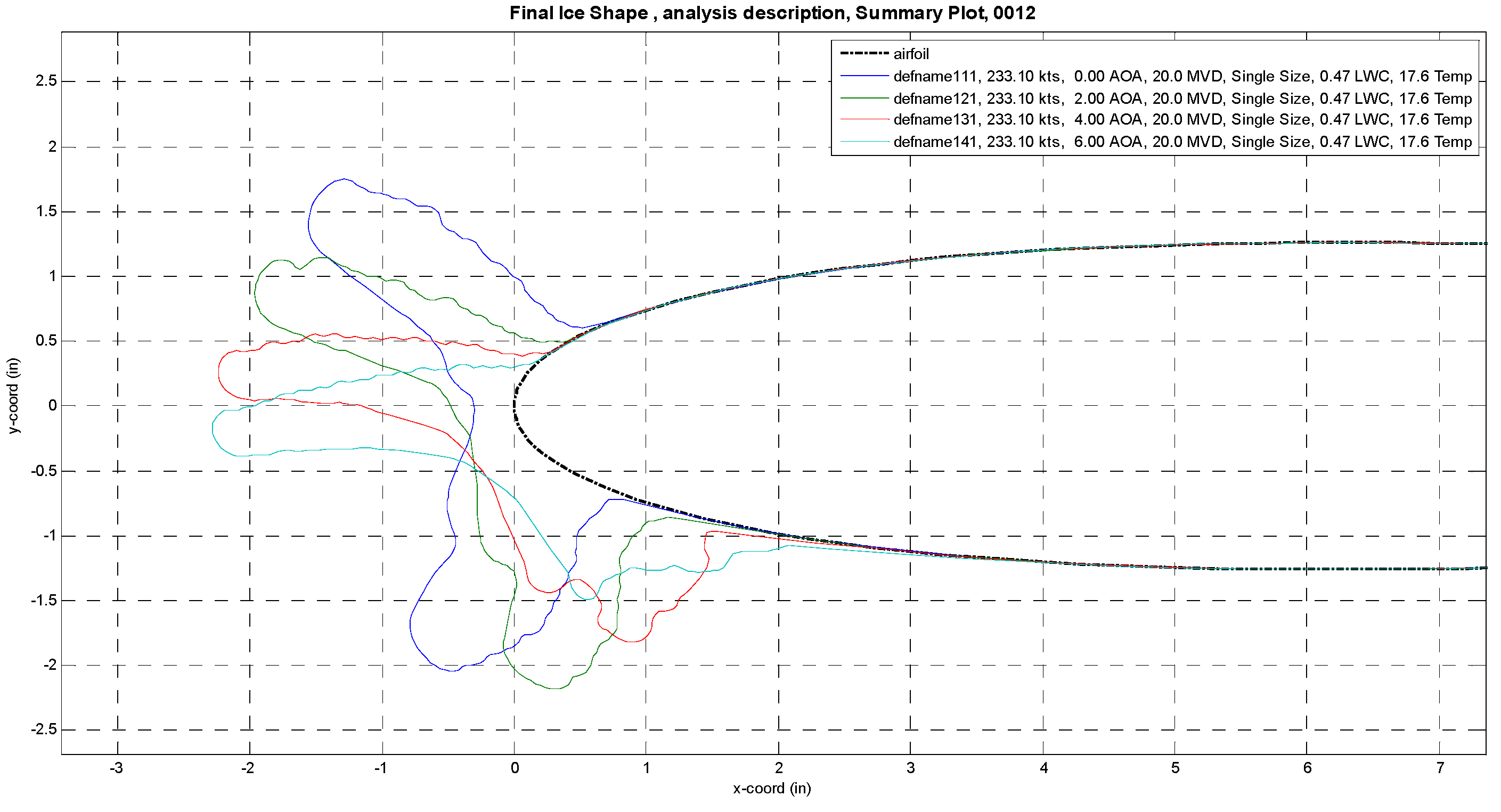 Aerospace 11 00710 g007 Aerospace 11 00710 g007