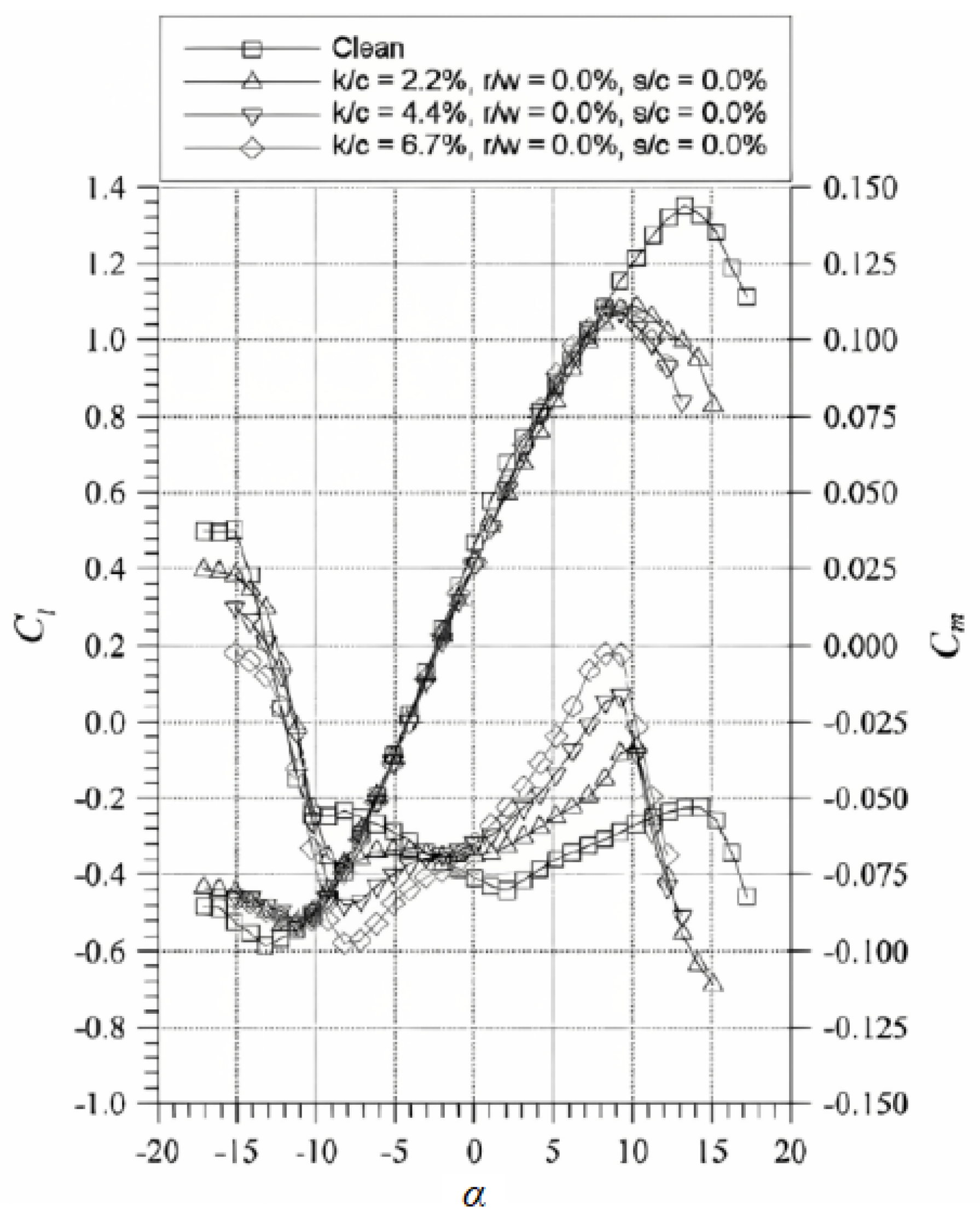 Aerospace 11 00710 g012 Aerospace 11 00710 g012