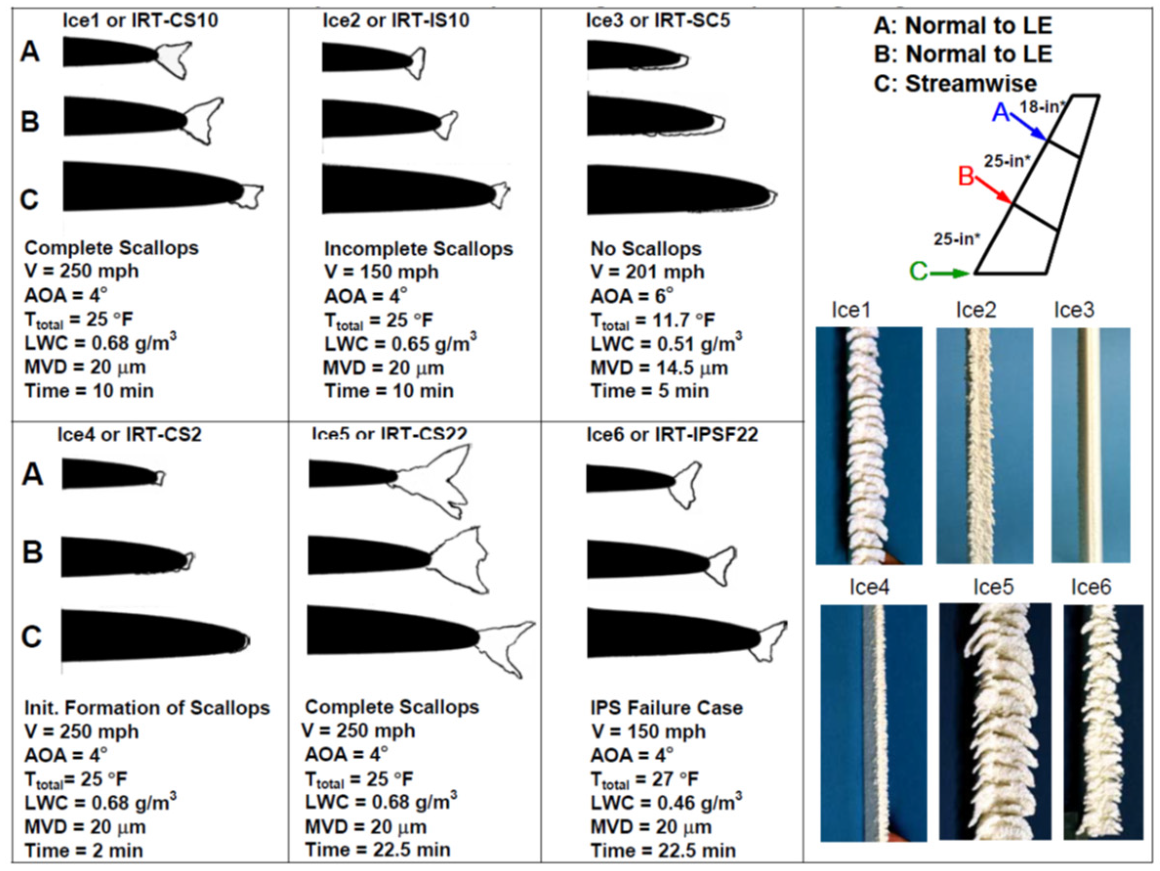 Aerospace 11 00710 g013 Aerospace 11 00710 g013
