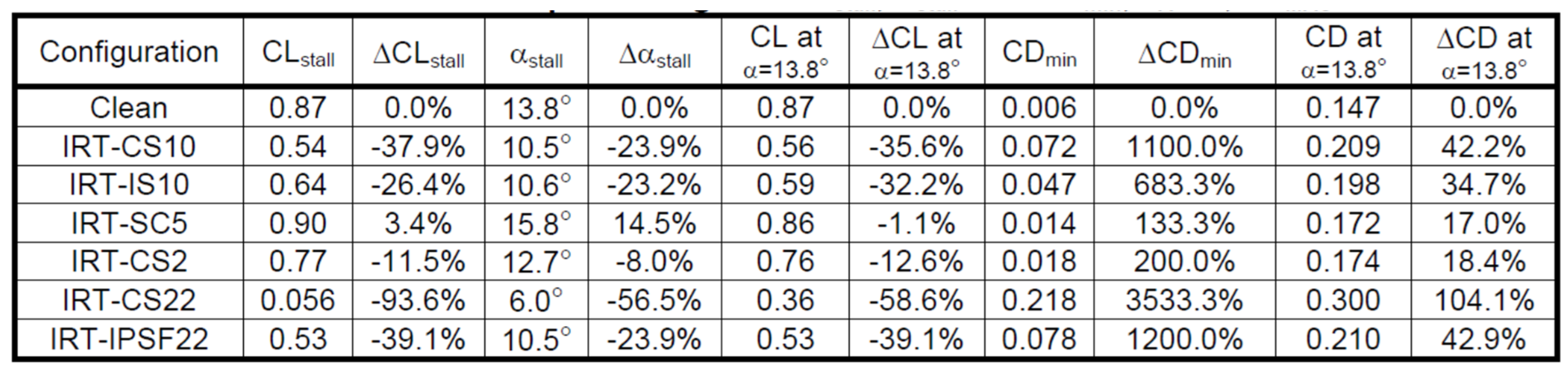 Aerospace 11 00710 g014 Aerospace 11 00710 g014