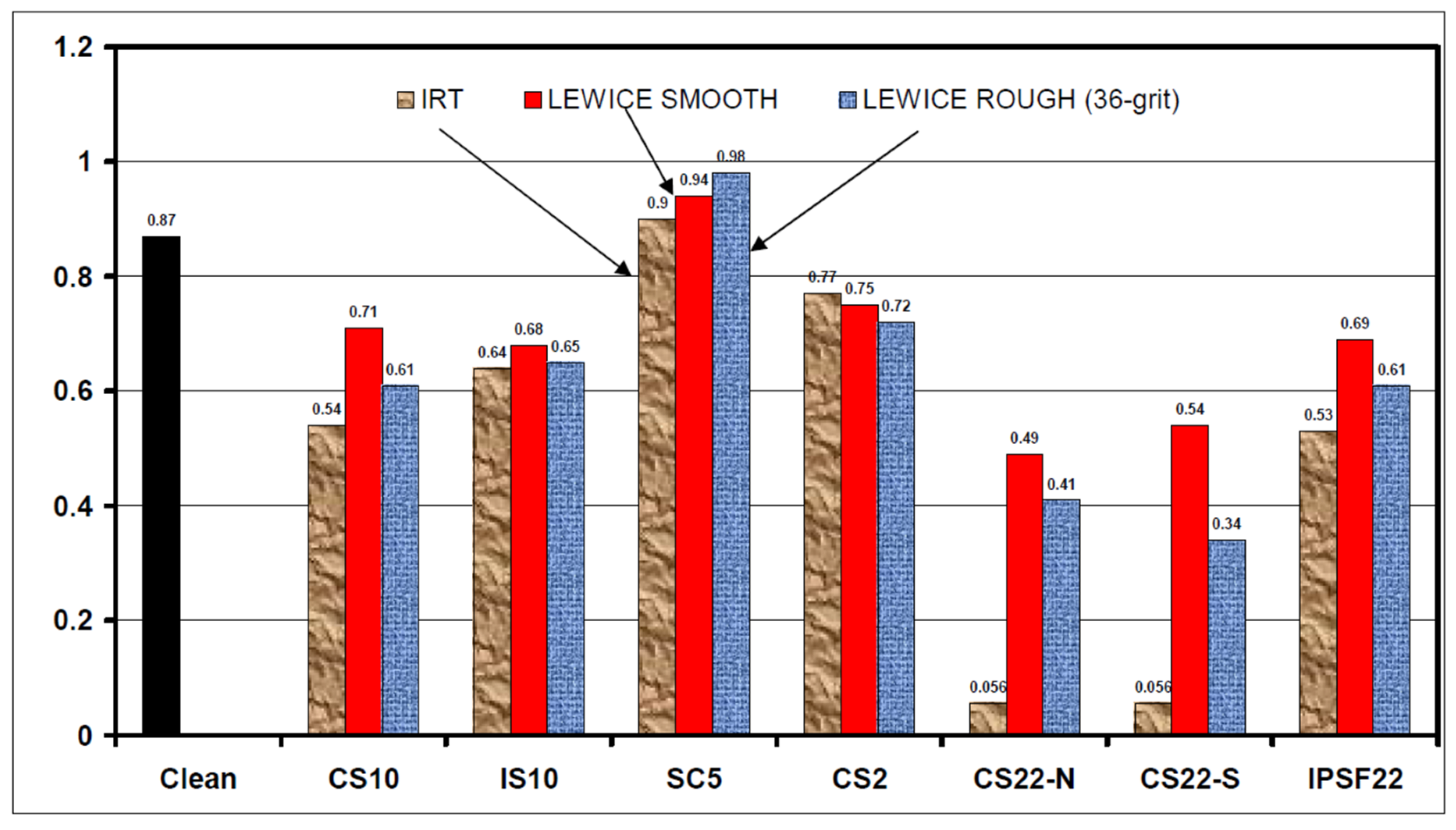 Aerospace 11 00710 g015 Aerospace 11 00710 g015