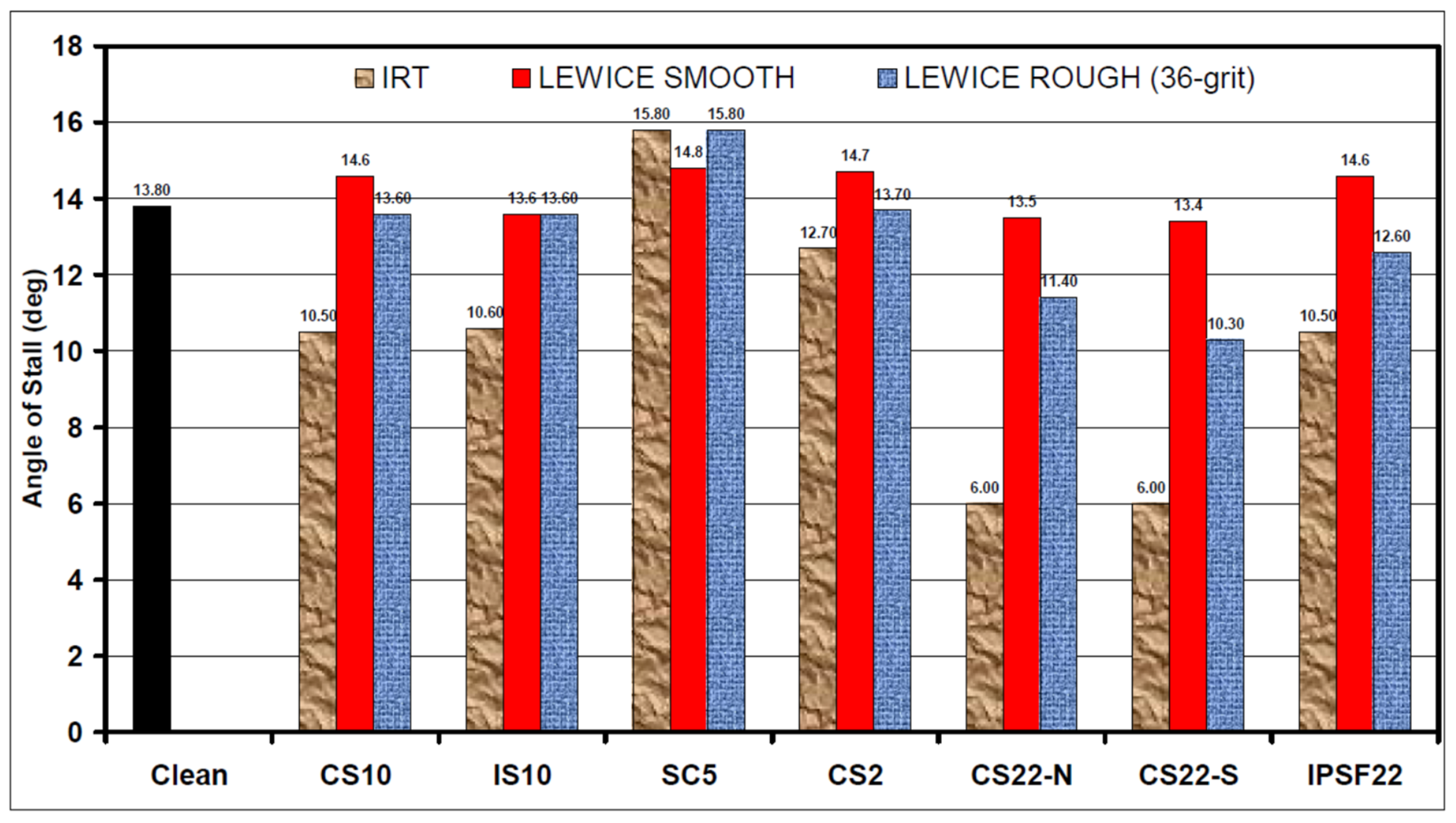 Aerospace 11 00710 g016 Aerospace 11 00710 g016