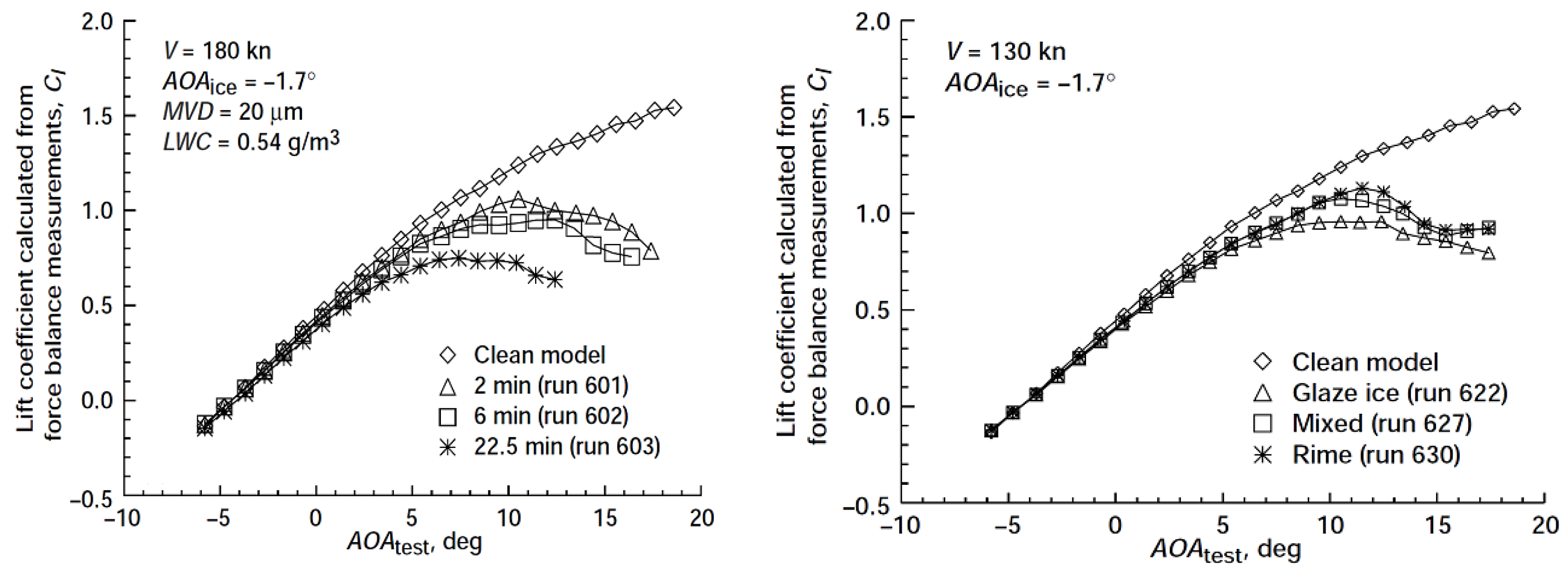 Aerospace 11 00710 g018 Aerospace 11 00710 g018