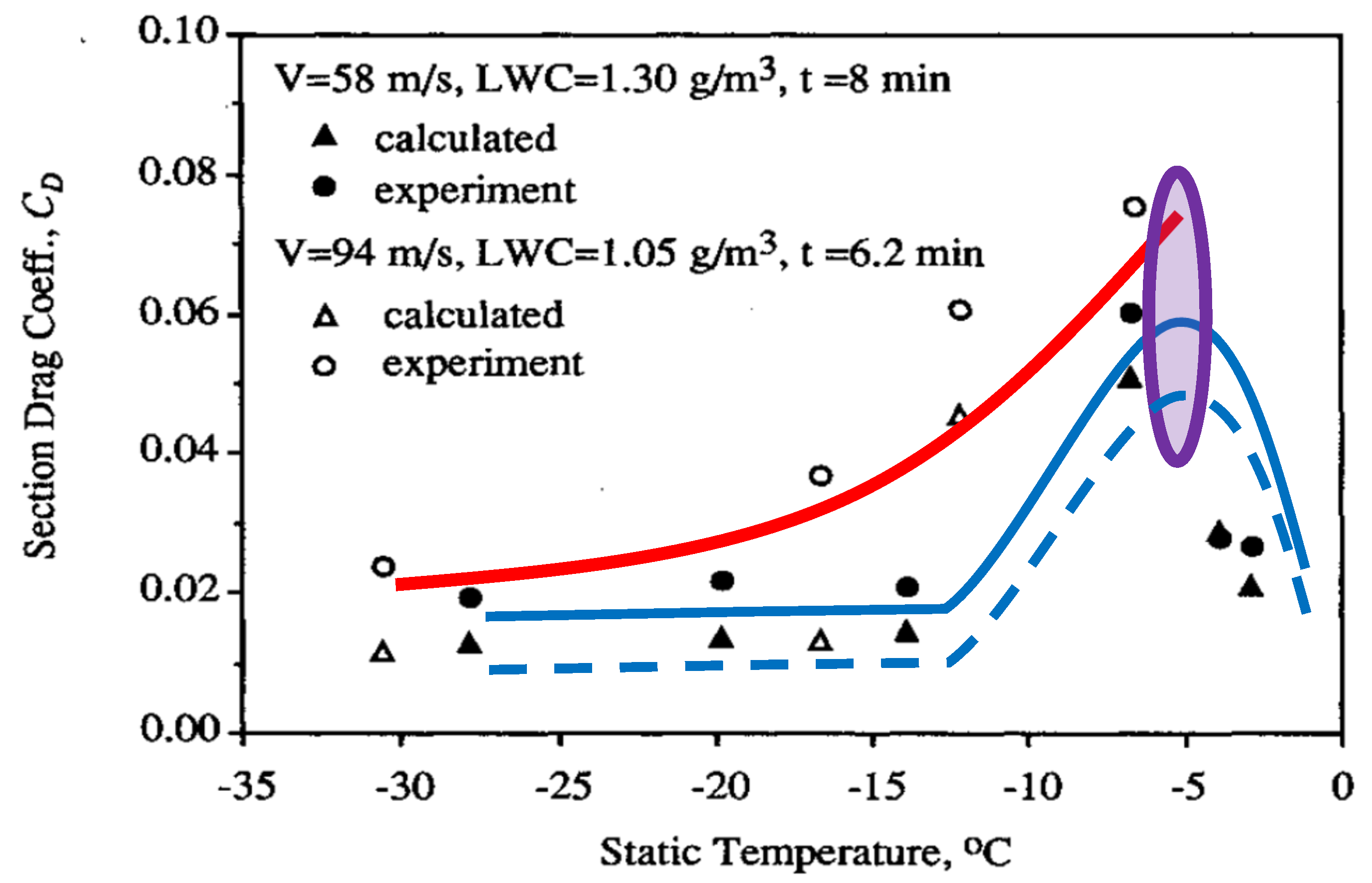 Aerospace 11 00710 g019 Aerospace 11 00710 g019