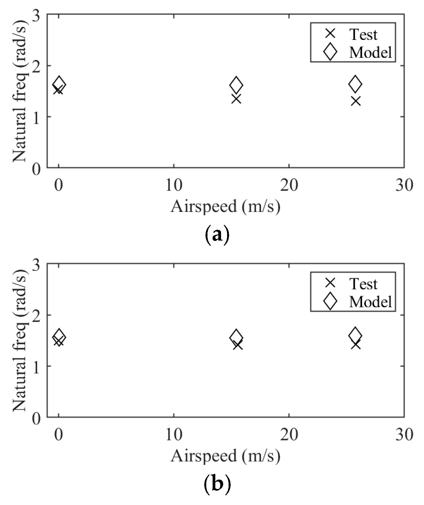 Aerospace 11 00711 g007