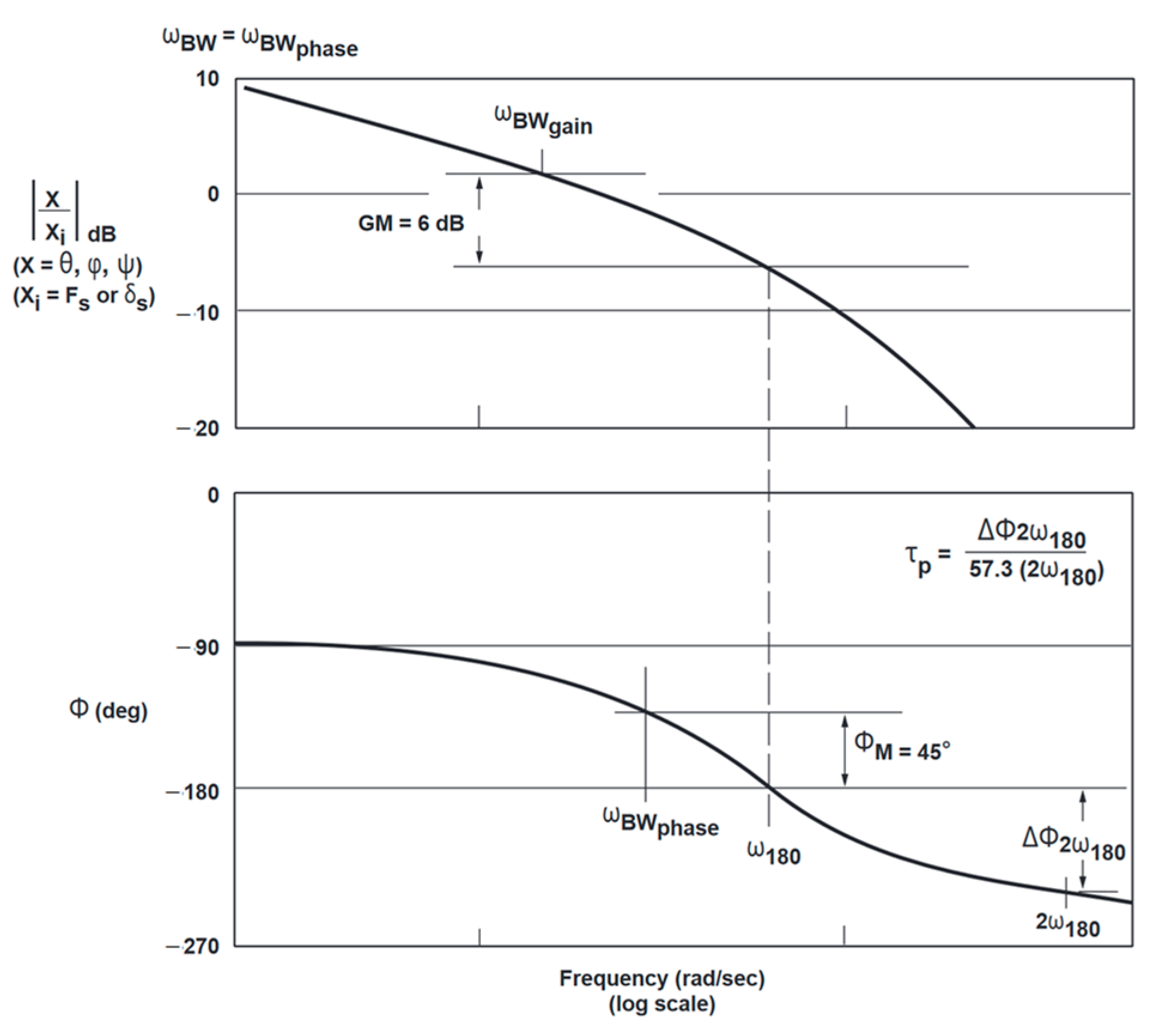 Aerospace 11 00711 g015