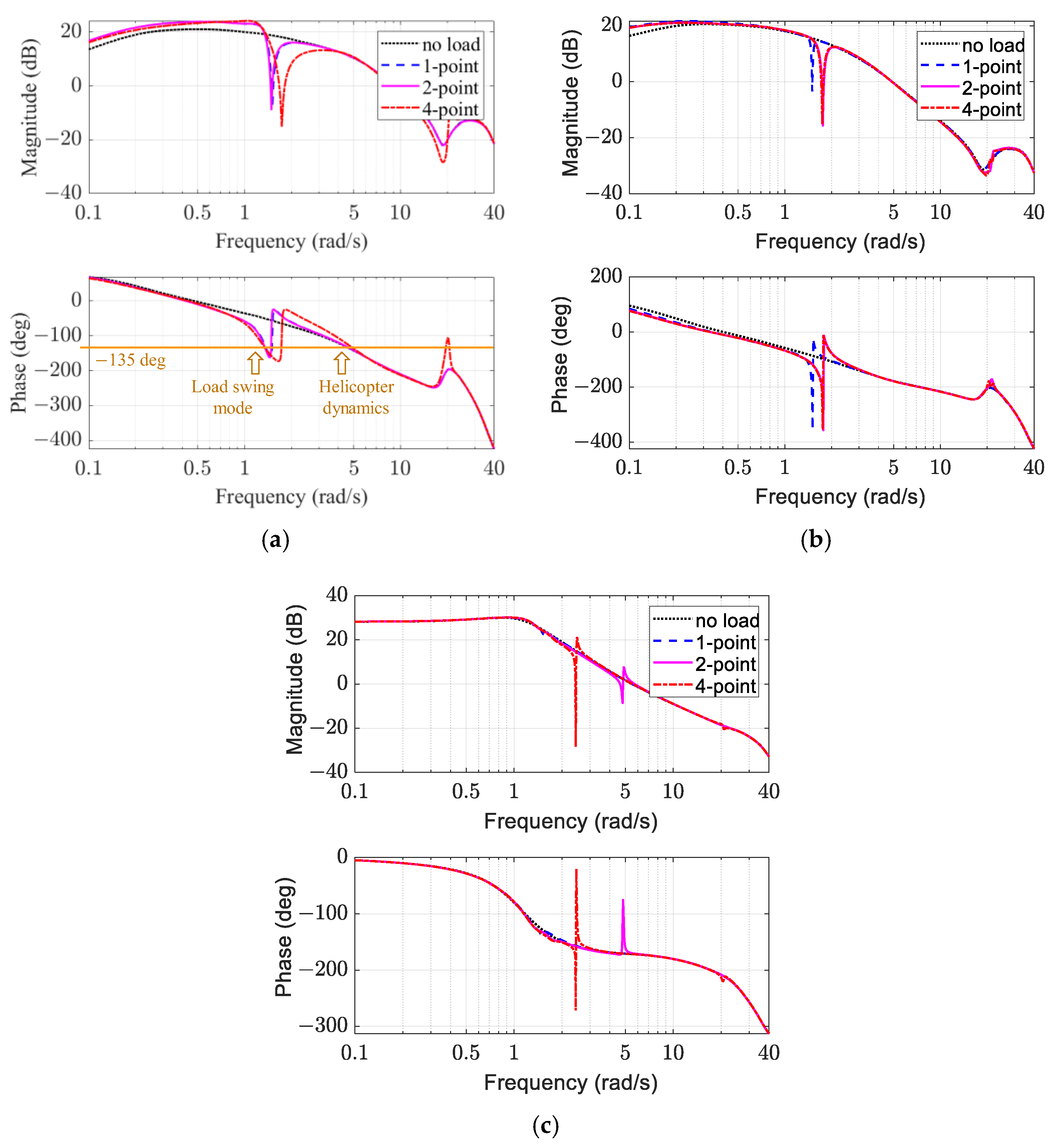 Aerospace 11 00711 g016