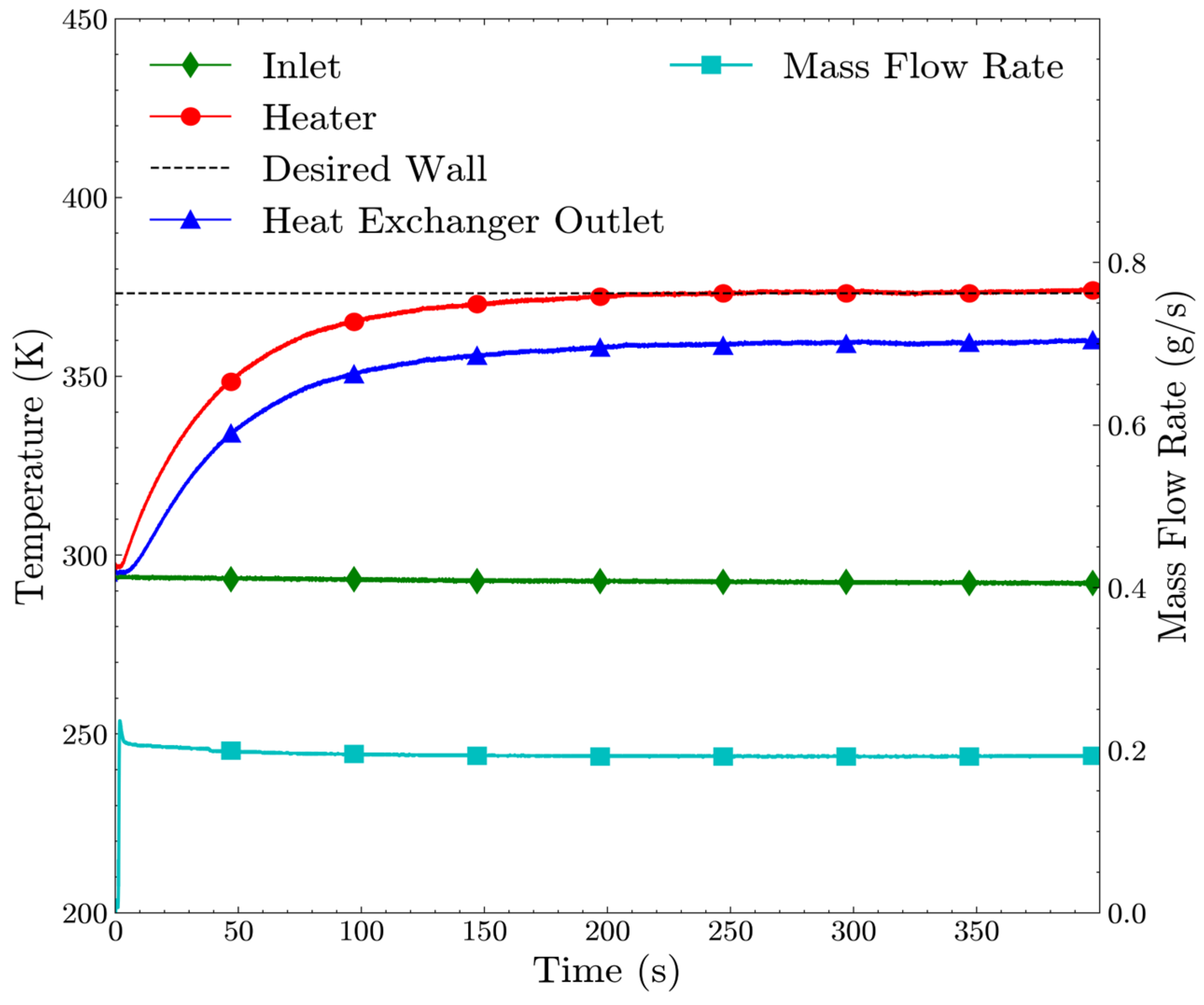Aerospace 11 00714 g015