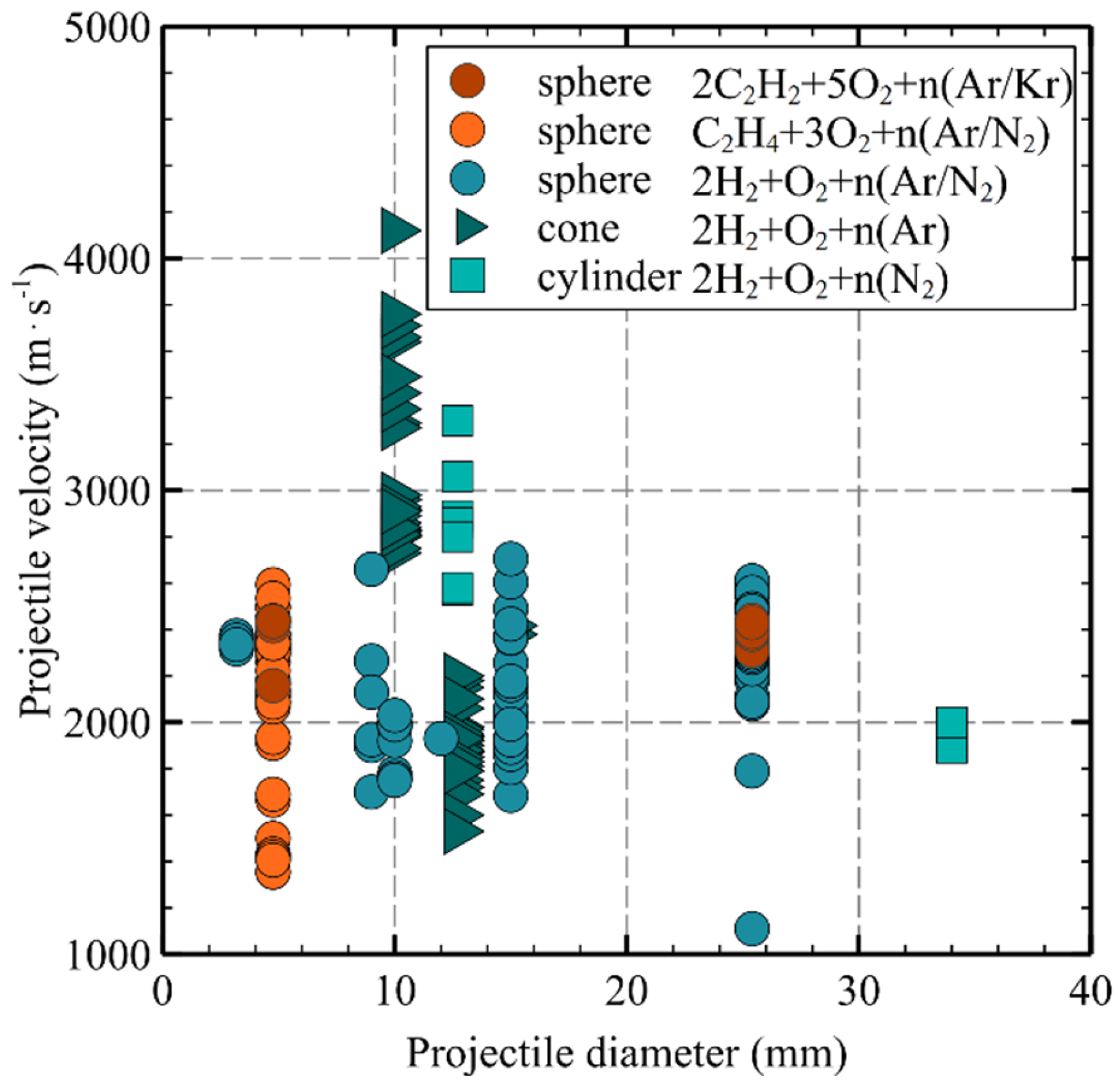 Aerospace 11 00715 g005