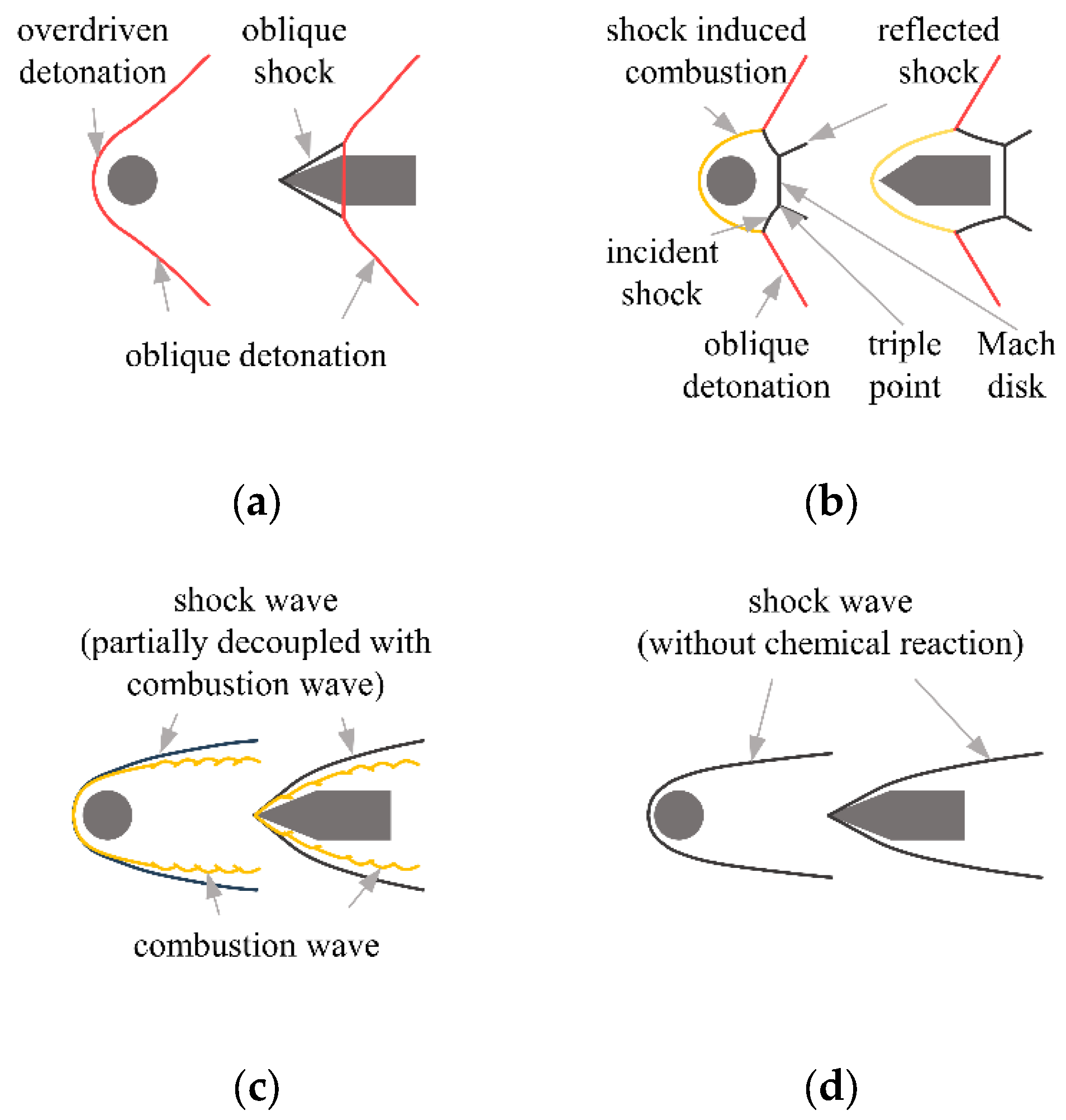 Aerospace 11 00715 g006